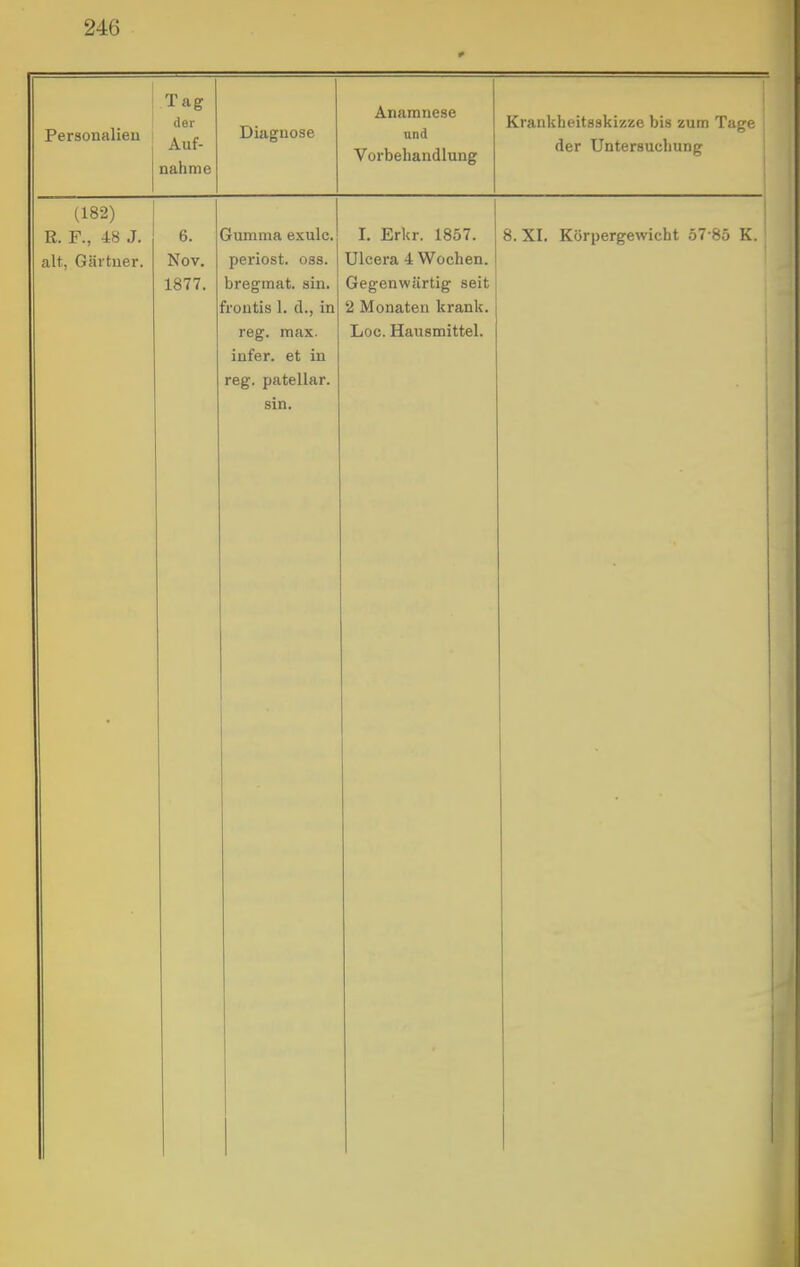 Personalieu Tag der Auf- nahme Diagnose Anamnese nnd Vorbehandlung Krankheitsskizze bis zum Tagf; der Untersuchung (182) R. F., 48 J. alt, Gärtner. 6. Nov. 1877. Gumma exule.j periost. oss. bregmat. sin. Froutis 1. d., in reg. max. infer. et in reg. patellar. sin. I. Erkr. 1857. Ulcera 4 Wochen. Gegenwärtig seit 2 Monaten krank. Loc. Hausmittel. 8. XI. Körpergewicht 57-85 K.