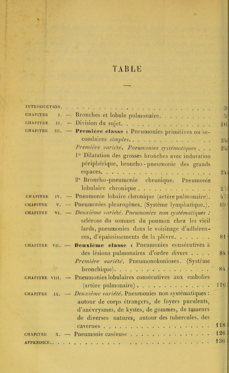 TABLE INTUODUCTION CHAPITRE I. — Bronches et lobule pulmonaire CHAPITRE n. — Division du sujet CHAPITRE m. — Première classe : Pneumonies primitives ou se- condaires simples Première variété. Pneumonies systématiques . . . 1 Dilatation des grosses bronches avec induration périphérique, broncho - pneumonie des grands espaces 2» Broncho-pneumonie chronique. Pneumonie lobulaire chronique CHAPITRE IV. — Pneumonie lobaire chronique (artèrepulmonaire). CHAPITRE V. — Pneumonies pleurogènes. (Système lymphatique.). CHAPITRE VI. — Deuxième variété. Pneumonies non systématiques : scléi'ose du sommet du poumon chez les vieil lards, pneumonies dans le voisinage d'adhéren- ces, d'épaississements de la plèvre CHAPITRE VII. — Deuxième classe : Pneumonies consécutives à des lésions pulmonaires d'ordre divers .... Première variété. Pneumonokonioses. (Système bronchique) CHAPITRE VIII. — Pneumonies lobulaires consécutives aux embolies (artère pulmonaire) CHAPITRE IX. —■ Deuxième variété. Pneumonies non systématiques : autour de corps étrangers, de foyers purulents, d'anévrysmes, de kystes, de gommes, de tumeurs de diverses natures, autour des tubercules, des cavernes CHAPITRE X. — Pneumonie caséeusc APPENDICE 2'. 4- (l'.l