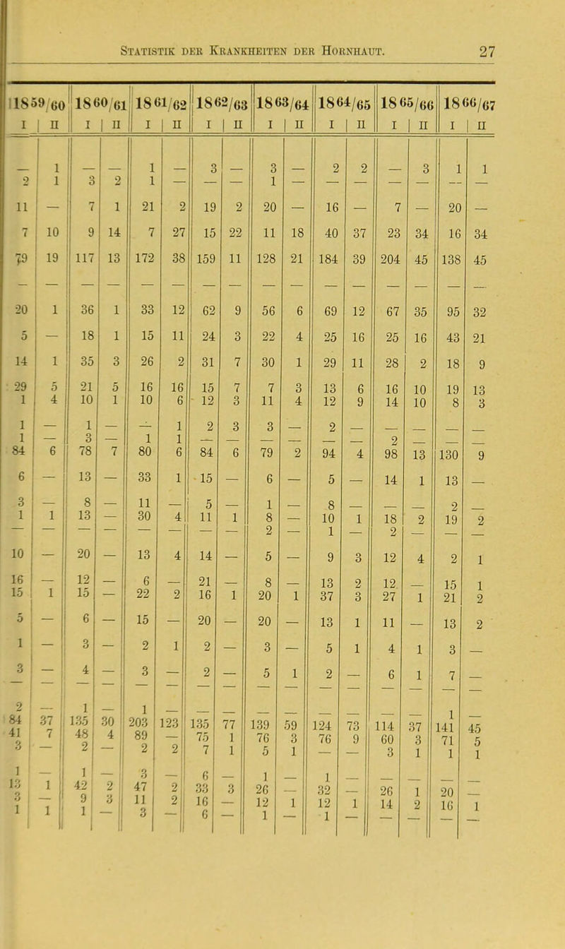 IS 59/00 1860/61 1861/G2 1862/63 1863/64 1864/66 1865/66 186Ö/67 I 1 n II I 1 n I 1 II 1 I 1 n I 1 H I 1 II I 1 II I 1 II 2 1 A 1 3 2 1 X 1 Q 0 ö 1 — 9 Li 9 q ö j. 11 X 1 7 1 X 21 9 2 90 7 9ft ii\J 7 10 9 14 7 27 11 X X 18 X<J 4(1 ^7 9«! ^?4 1 fi qi 04 19 117 172 38 1 1 X 1 91 184. QQ OJ 904 40 1 qs 40 20 1 36 1 33 12 62 9 56 6 69 12 67 35 95 32 5 18 1 15 11 24 3 22 4 25 16 25 16 43 21 14 1 35 3 26 2 31 7 30 1 29 11 28 2 18 9 29 1 5 4 21 10 5 1 16 10 16 6 15 - 12 7 3 7 11 3 4 13 12 6 9 16 14 10 10 19 8 13 3 1 1 84 6 1 3 78 7 1 80 1 1 g 9 84. ö ß u o o 79 9 0 Q4 1 Q lo — 9 6 13 33 1 •15 6 5 14 1 13 3 1 1 8 13 — 11 30 4 5 11 1 X 1 « 2 — 8 1 n 1 1 2 2 2 10 — 20 — 13 4 14 — 5 9 3 12 4 2 1 16 15 1 12 15 — 6 22 2 21 16 1 8 20 1 13 37 2 3 12 27 1 15 21 1 2 5 6 15 20 20 13 1 11 13 2 1 3 9 1 X 9 o o 5 1 4 1 3 3 4 3 2 5 1 2 6 1 7 — 2 84 41 3 37 7 1 135 48 2 30 4 1 203 89 2 19^ 2 iOO 75 7 11 i l 1 1 76 5 09 3 1 124 76 73 9 114 60 3 37 3 1 1 141 71 1 45 5 1 1 13 3 1 1 1 1 42 9 1 2 3 3 47 11 3 2 2 6 33 16 6 3 1 26 12 1 1 1 32 12 1 1 26 14 1 2 20 IG 1