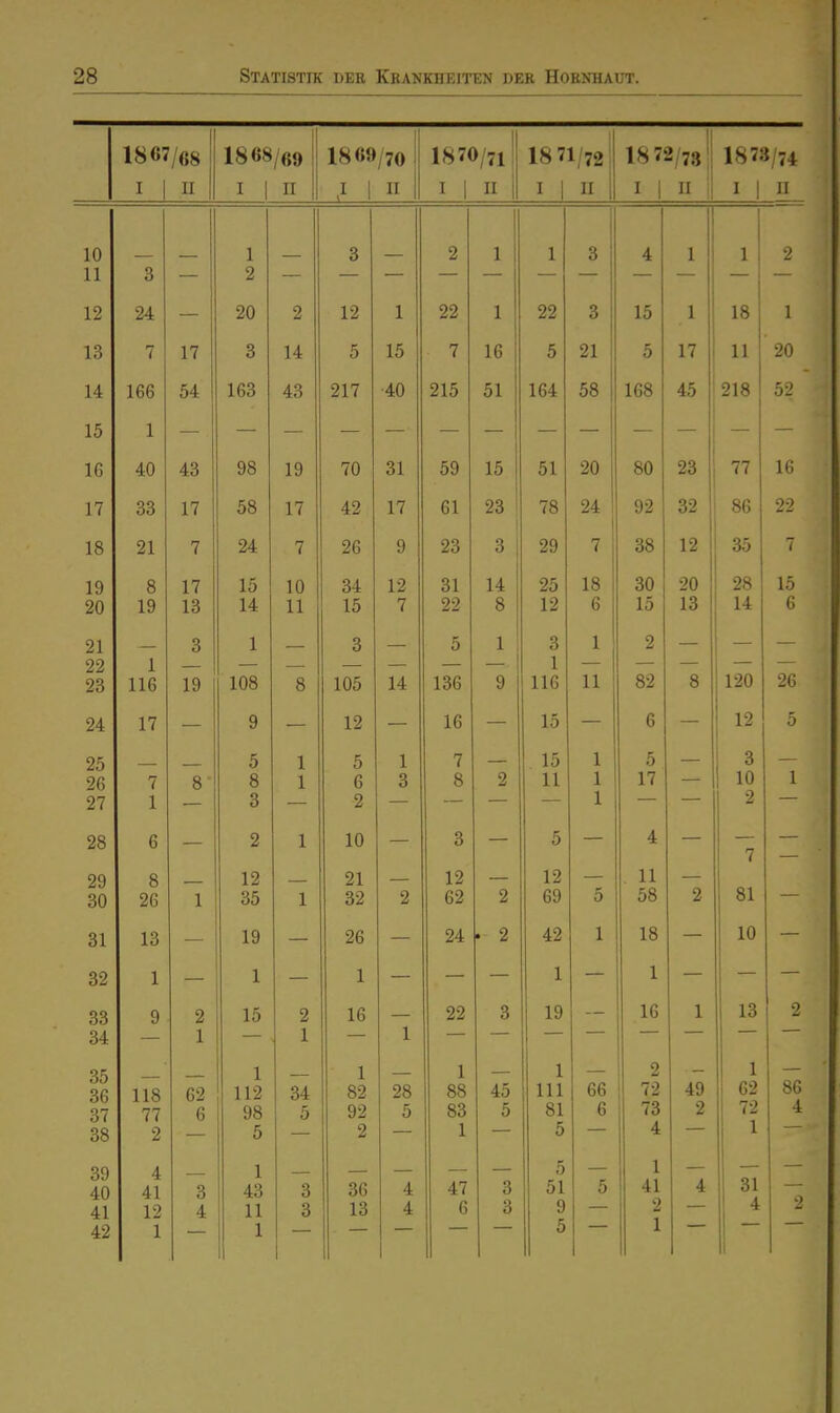 1867/68 1868/69 1869/70 1870/71 1871/721 18 72/73 Ii 1878/74 I 1 II I 1 n l 1 II I 1 II 1 I 1 II 1 I 1 II i! I 1 n 10 — 1 — 3 — 2 1 1 3 4 1 1 2 11 Q O 9 12 9 19 1 X 99 1 X 99 15 Xu X 1R xo 1 X 13 i 1 7 0 1 A K 7 1 fi R 91 o 17 X 1 11 XX 90 14 1 ßß XDO to 917 ■A.C\ 91 ^ Iii üX Ifil XO^fc uo 1 fiS XDO 4.'» 91R 15 1 ■—■ IG 40 43 98 19 70 31 59 15 51 20 80 23 77 16 17 33 17 58 17 42 17 61 23 78 24 92 32 86 22 18 21 7 24 7 26 9 23 3 29 1 7 38 12 35 7 19 8 17 15 10 34 12 31 14 25 18 30 20 28 15 20 19 13 14 11 15 7 22 8 12 6 15 13 14 6 21 Q O 1 JL •X o 5 1 3 1 2 22 1 120 26 23 Q O 14- xt q 11fi 11 82 8 24 17 — 9 12 — 16 — 15 — 6 — 12 5 25 — 5 1 5 1 7 15 1 5 — 3 26 i o » 1 1 fl o 3 8 2 11 1 17 10 1 27 1 3 2 1 ■ - 2 28 6 2 1 10 — 3 — 5 — 4 — — 7 — 29 Q O 1 9 91 19 12 11 81 30 26 1 35 1 32 2 62 2 69 5 58 2 — 31 13 — 19 26 — 24 . 2 42 1 18 — 10 — 32 CIA 1 i 1 JL 1 1 1 33 9 2 15 2 16 — 22 3 19 — 16 1 13 2 34 1 — 1 — 1 — — — — — — — ■ 1 — 1 1 1 2 1 36 118 62 112 34 82 28 DO 88 45 III DD 70 Ii ß9 D^ OD 37 77 6 98 5 92 5 83 5 81 6 73 2 72 4 38 2 5 2 1 5 4 1 39 4 1 5 1 40 41 3 43 3 36 4 47 3 51 5 41 4 31 41 12 4 11 3 13 4 6 3 9 2 i 2 42 1 1 5 1 1