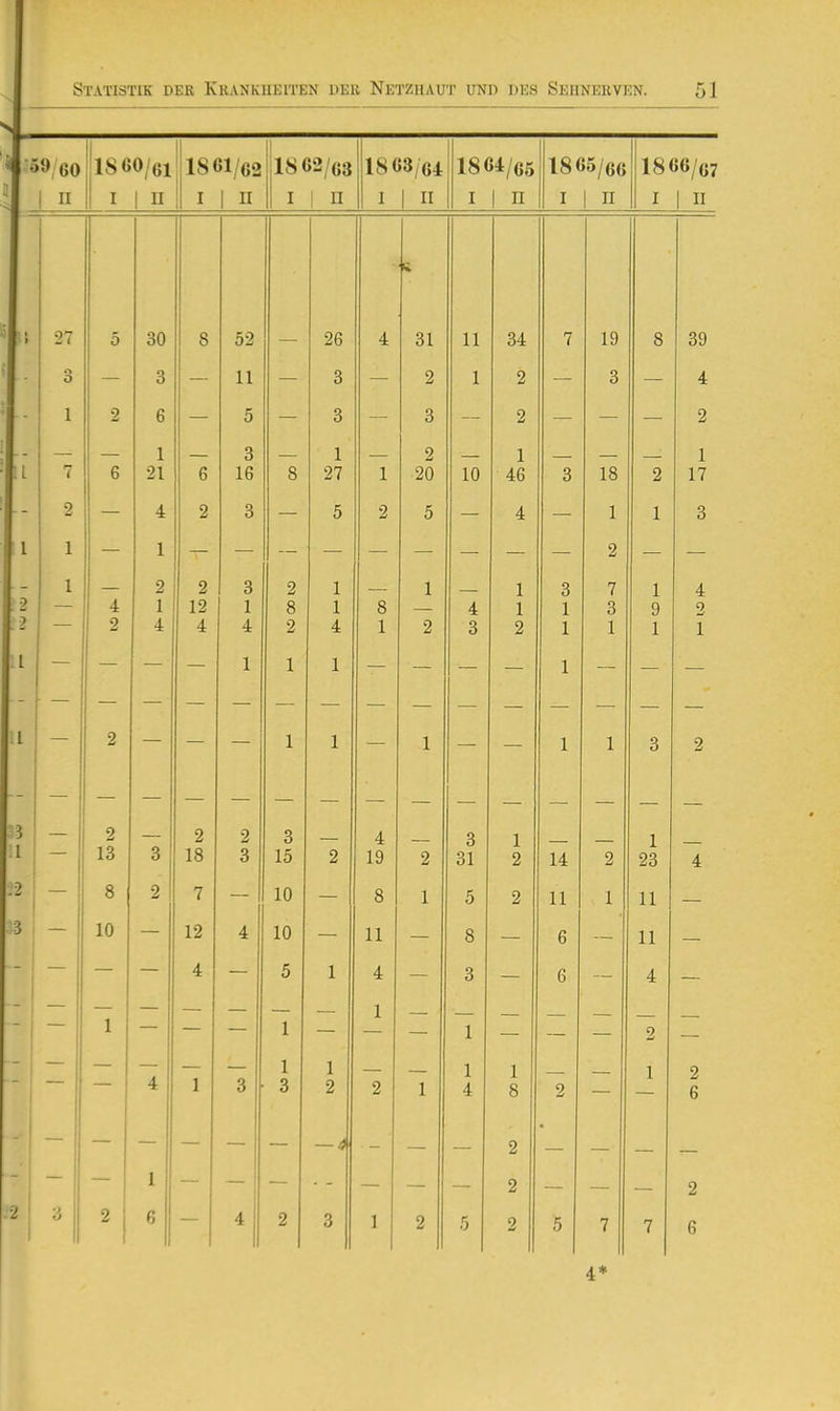 59/60 Ii 1860/01 1861/62 1862/C3 1863/G4 1864/65 1865/66 1866/67 1 n I 1 n I 1 n I 1 n 1 1  I 1 II I 1 II I 1 II 27 5 30 8 52 26 4 31 11 34 7 19 8 39 3 3 11 3 2 1 2 3 4 - 1 2 6 — 5 — 3 — 3 2 — — — 2 :i 7 6 1 21 6 3 16 8 1 27 1 2 20 10 1 46 3 18 2 1 17 2 4 2 3 5 2 5 4 1 1 3 1 1 1 1 4 2 2 1 1 4 2 12 4 3 1 4 2 8 2 1 1 4 8 1 1 2 4 3 1 1 2 3 1 1 7 3 1 1 9 1 4 2 1 :i - - 1 1 1 1 .1 2 — — — 1 1 — 1 — 1 1 3 2 — l — — 2 13 3 2 18 2 3 3 15 2 4 19 2 3 31 1 2 14 2 1 23 4 ;2 ! — 8 2 7 10 8 1 5 2 11 1 11 13 10 12 4 10 11 8 6 11 4 5 1 4 3 6 4 — _ 1 ' 1 1 — 1 — — 2 4 1 3 1 3 1 2 2 1 1 4 1 8 2 2 1 9 6 1 2 2 2 1 d 1 2 6 4 2 3 1 2 5 2 5 7 6 4*