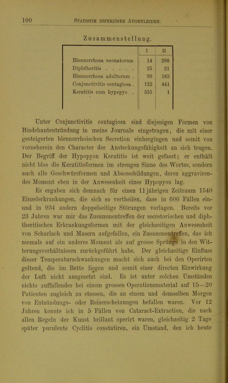 Zusammenstellung. I U Blennorrhoea neonatorum 14 288 25 21 Blennorrhoea adultorum . 90 18.3 Conjunctivitis contagiosa. 122 441 Keratitis cum hypopyo . 355 1 Unter Conjunctivitis contagiosa sind diejenigen Formen von Bindehautentzündung in meine Journale eingetragen, die mit einer gesteigerten blennorrhoischen Secretion einliergingen und somit von vorneherein den Character der Ansteckungsfähigkeit an sich trugen. Der Begriff der Hypopyon Keratitis ist weit gefasst; er enthält nicht blos die Keratitisformen im strengen Sinne des Wortes, sondern auch alle Geschwürsformen und Abscessbildungen, deren aggraviren- des Moment eben in der Anwesenheit eines Hypopyon lag. Es ergaben sich demnach für einen 11jährigen Zeitraum 1540 Einzelerkrankungen, die sich so vertheilen, dass in 606 Fällen ein- und in 934 andern doppelseitige Störungen vorlagen. Bereits vor 23 Jahren war mir das Zusammentreffen der secretorischen und diph- theritischen Erkrankungsformen mit der gleichzeitigen Anwesenheit von Scharlach und Masern aufgefallen, ein Zusammen^ffen, das ich niemals auf ein anderes Moment als auf grosse Sprünge in den Wit- terungsverhältnissen zurückgeführt habe. Der gleichzeitige Einfluss dieser Temperaturschwankungen macht sich auch bei den Operirten geltend, die im Bette liegen und somit einer directen Einwirkung der Luft nicht ausgesetzt sind. Es ist unter solchen Umständen nichts auffallendes bei einem grossen Operationsmaterial auf 15—2() Patienten zugleich zu stossen, die an einem und demselben Morgen von Entzündungs- oder Reizerscheinungen befallen waren. Vor 12 Jahren konnte ich in 5 Fällen von Cataract-Extraction, die nach allen liegein der Kunst brillant operirt waren, gleichzeitig 2 Tage später piu'ulente Cyclitis constatiren, ein Umstand, den ich heute