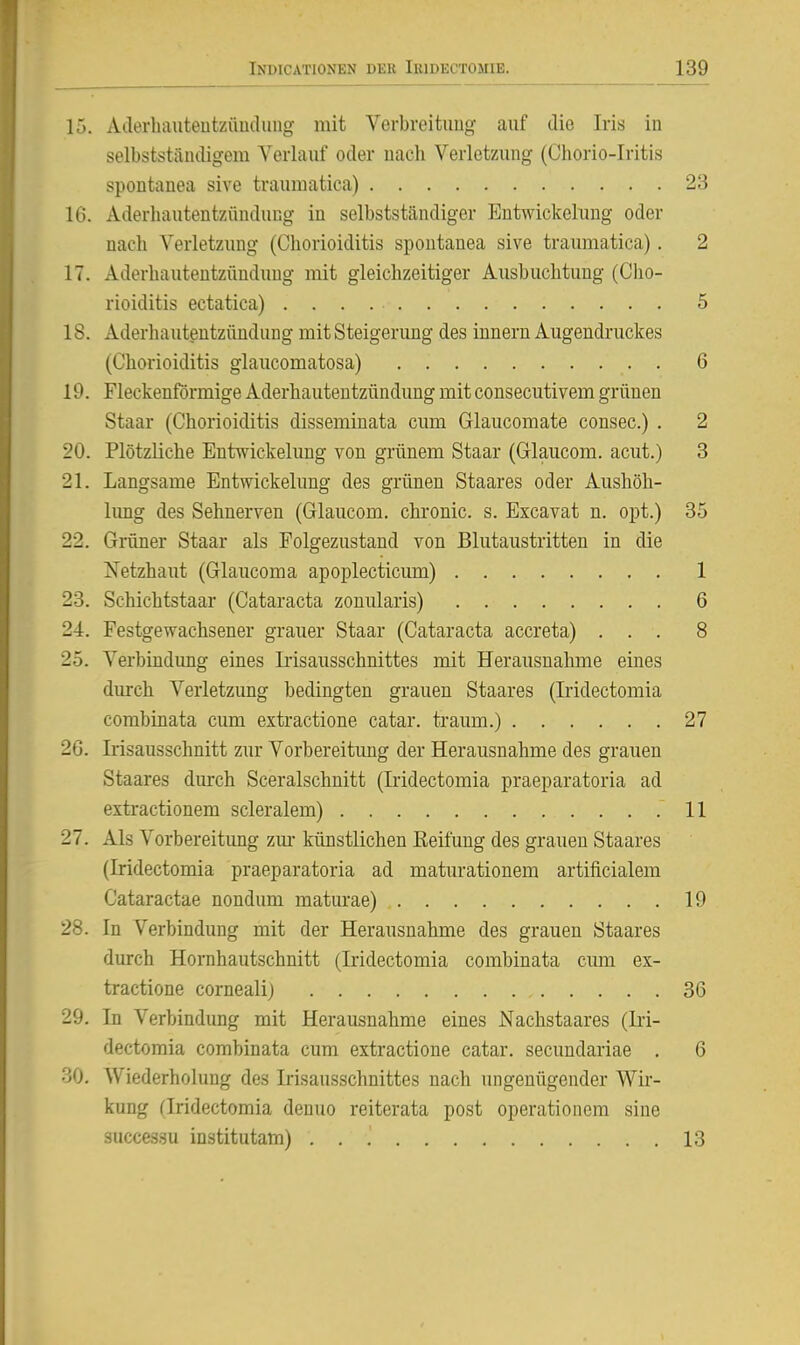 15. Aderhautentzäudimg mit Verbreitimg auf die Iris in selbststäiidigem Verlauf oder uach Verletzung (Chorio-Iritis spontanea sive traumatica) 23 IG. Aderhautentzündung in selbstständiger Entwickelung oder nach Verletzung (Chorioiditis spontanea sive traumatica). 2 17. Aderhautentzündung mit gleichzeitiger Ausbuchtung (Cho- rioiditis ectatica) 5 18. Aderhautentzündung mit Steigerung des Innern Augendruckes (Chorioiditis glaucomatosa) 6 19. Fleckenförmige Aderhautentzündung mit consecutivem grünen Staar (Chorioiditis disseminata cum Glaucomate consec.) . 2 20. Plötzliche Entwickelung von grünem Staar (Glaucom. acut.) 3 21. Langsame Entwickelung des grünen Staares oder Aushöh- limg des Sehnerven (Glaucom. chronic, s. Excavat n. opt.) 35 22. Gmner Staar als Folgezustand von Blutaustritten in die Netzhaut (Glaucoma apoplecticum) 1 23. Schichtstaar (Cataracta zonularis) 6 24. Festgewachsener grauer Staar (Cataracta accreta) ... 8 25. Verbindung eines Ii'isausschnittes mit Herausnahme eines durch Verletzung bedingten grauen Staares (Iridectomia combinata cum extractione catar. träum.) 27 26. Irisausschnitt zur Vorbereitung der Herausnahme des grauen Staares durch Sceralschnitt (Iridectomia praeparatoria ad extractionem scleralem) 11 27. Als Vorbereitung zm- künstlichen Reifung des grauen Staares (Iridectomia praeparatoria ad maturationem artificialem Cataractae nondum maturae) 19 28. In Verbindung mit der Herausnahme des grauen Staares durch Hornhautschnitt (Iridectomia combinata cum ex- tractione cornealij 36 29. In Verbindung mit Herausnahme eines Nachstaares (Iri- dectomia combinata cum extractione catar. secundariae . 6 30. Wiederholung des Irisausschnittes nach ungenügender Wir- kung (Iridectomia denuo reiterata post operationcm sine 3ucce3.su institutam) . . 13