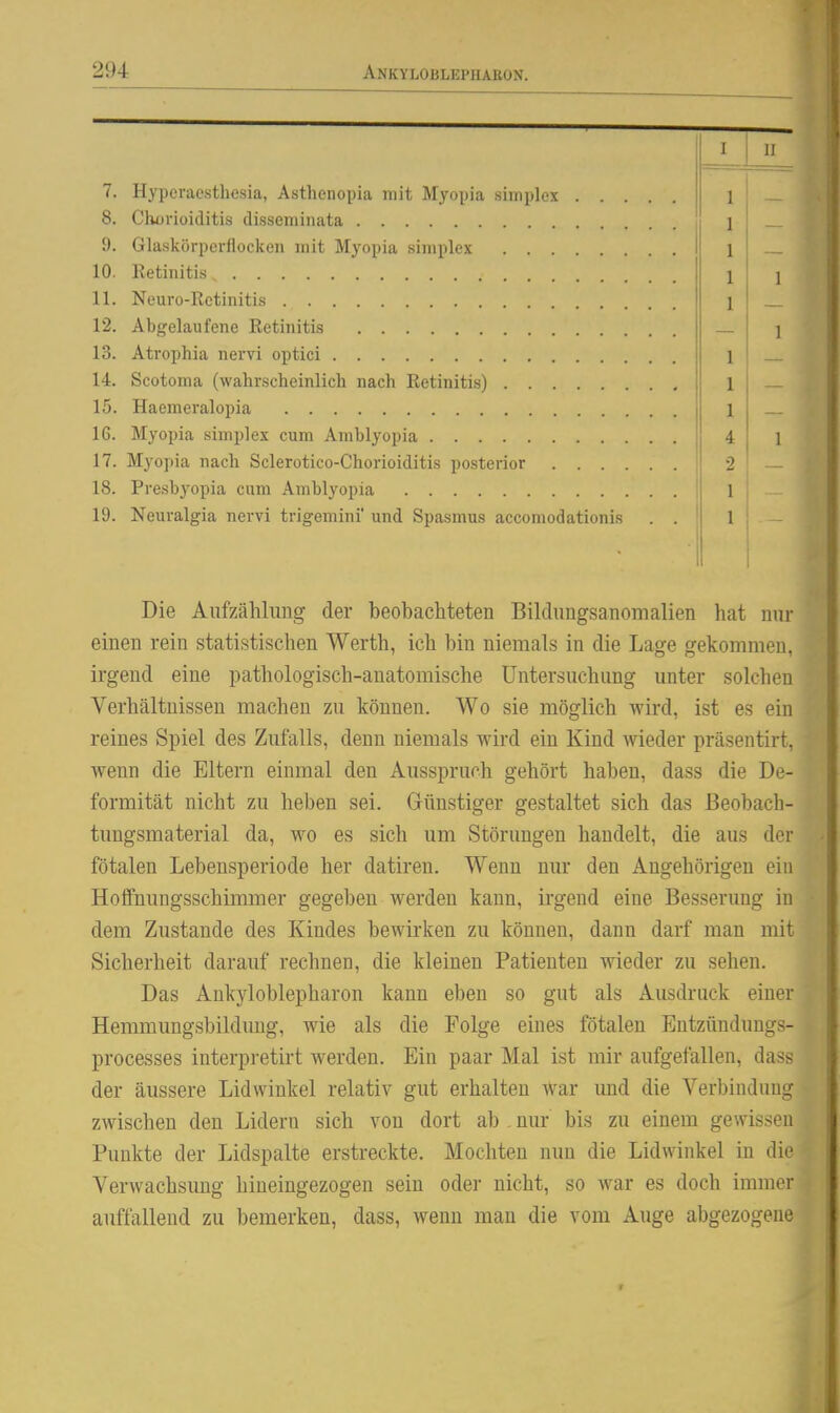 II 7. Hyperaesthesia, Asthenopia mit Myopia simplex 8. Chorioiditis disseminata 9. Glaskörperflocken mit Myopia simplex 10. Eetinitis 1 1 11. Neuro-Retinitis 12. Abgelaufene Retinitis 13. Atrophia nervi optici 1 1 1 4 2 14. Scotoma (wahrscheinlich nach Retinitis) 15. Haemeralopia IG. Myopia simplex cum Amblyopia .... 17. Myopia nach Sclerotico-Chorioiditis posterior 18. Presbyopia cum Amblyopia , 19. Neuralgia nervi trigemini' und Spasmus acconiodationis . . : 1 Die Aufzähhmg der beobachteten Bildungsanomalien hat nur einen rein statistischen Werth, ich bin niemals in die Lage gekommen, irgend eine pathologisch-anatomische Untersuchung unter solchen Verhältnissen machen zu können. Wo sie möglich wird, ist es ein reines Spiel des Zufalls, denn niemals wird ein Kind wieder präsentirt, wenn die Eltern einmal den Ausspruch gehört haben, dass die De- formität nicht zu heben sei. Grünstiger gestaltet sich das Beobach- tungsmaterial da, wo es sich um Störungen handelt, die aus der fötalen Lebensperiode her datiren. Wenn nur den Angehörigen ein Hoffnungsschimmer gegeben werden kann, irgend eine Besserung in dem Zustande des Kindes bewii-ken zu können, dann darf man mit Sicherheit darauf rechnen, die kleinen Patienten wieder zu sehen. Das Ankyloblepharon kann eben so gut als Ausdruck einer Hemmungsbildung, wie als die Folge eines fötalen Entzündungs- processes interpretirt werden. Ein paar Mal ist mir aufgefallen, dass der äussere Lidwinkel relativ gut erhalten War und die Verbindung zwischen den Lidern sich von dort ab . nur bis zu einem gewissen Punkte der Lidspalte erstreckte. Mochten nun die Lidwinkel in die Verwachsimg hineingezogen sein oder nicht, so war es doch immei- auffallend zu bemerken, dass, wenn man die vom Auge abgezogene