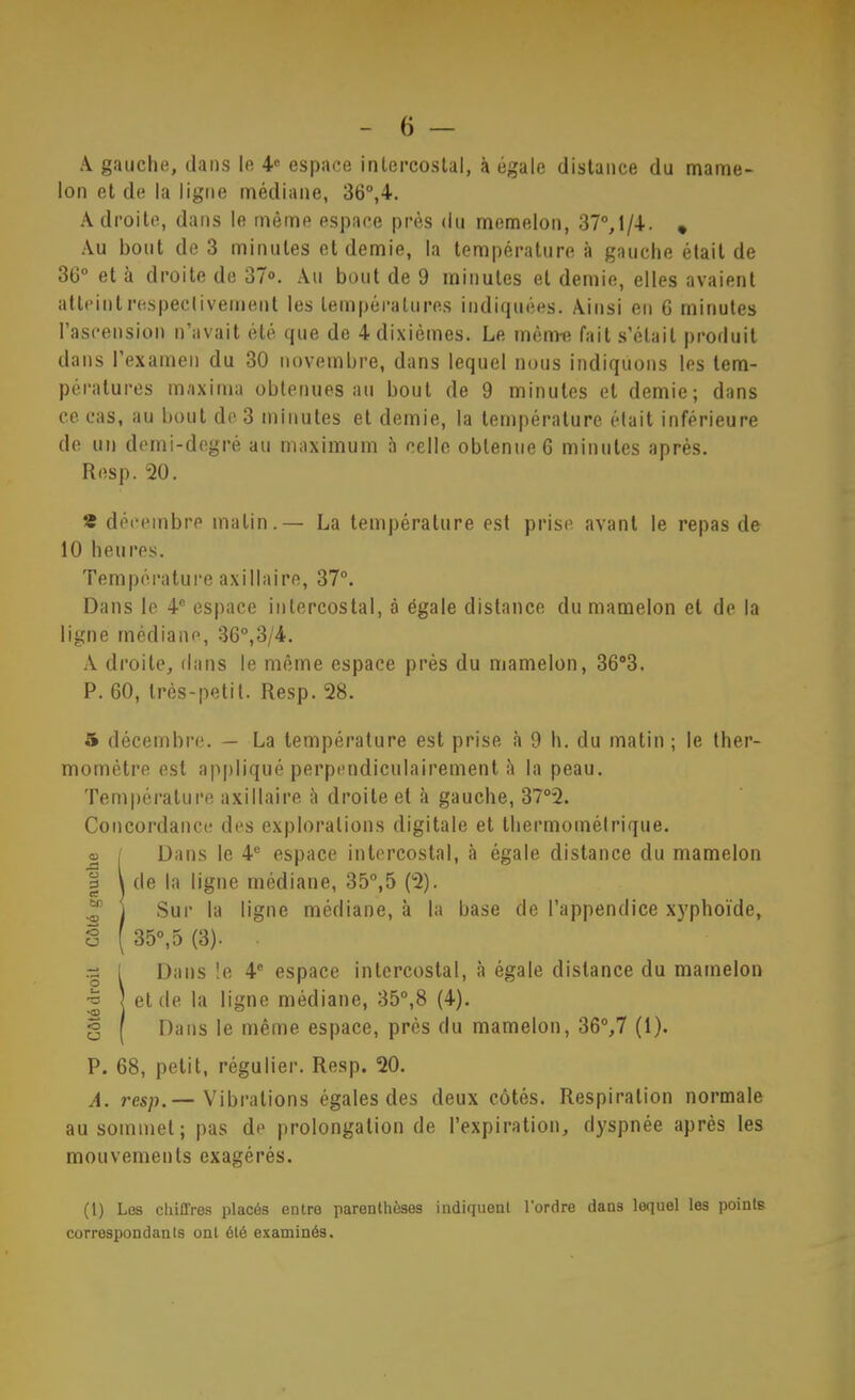 A gauche, dans le 4<- espace intercostal, à égale distance du mame- lon et de la ligne médiane, 36°,4. Adroite, dans le même espace près du memelon, 37°,l/4. , Au bout de 3 minutes et demie, la température à gauche était de 36° et à droite de 3/°. Au bout de 9 minutes et demie, elles avaient atteintrespeclivement les températures indiquées. Ainsi en 6 minutes l’ascension n’avait été que de 4 dixièmes. Le mênre fait s’était produit dans l’examen du 30 novembre, dans lequel nous indiquons les tem- pératures maxima obtenues au bout de 9 minutes et demie; dans ce cas, au bout de 3 minutes et demie, la température était inférieure de un demi-degré au maximum à celle obtenue 6 minutes après. Resp. 20. « décembre matin.— La température est prise avant le repas de 10 heures. Température axillaire, 37°. Dans le 4° espace intercostal, à égale distance du mamelon et de la ligne médiane, 36°,3/4. A droite, dans le même espace près du mamelon, 36°3. P. 60, très-petit. Resp. 28. 5 décembre. — La température est prise à 9 h. du matin; le ther- momètre est appliqué perpendiculairement à la peau. Température axillaire à droite et à gauche, 37°2. Concordance des explorations digitale et thermométrique. Dans le 4° espace intercostal, à égale distance du mamelon de la ligne médiane, 35°,5 (2). Sur la ligne médiane, à la base de l’appendice x)'phoïde, 35°,5 (3). . Dans le 4® espace intercostal, à égale distance du mamelon et de la ligne médiane, 35°,8 (4). Dans le même espace, près du mamelon, 36°,7 (1). P. 68, petit, régulier. Resp. 20. A. resp.— Vibrations égales des deux côtés. Respiration normale au sommet; pas de prolongation de l’expiration, dyspnée après les mouvements exagérés. (1) Los cliiffresî placés entre parenthèses indiquent l’ordre dans lequel les points correspondants ont été examinés.