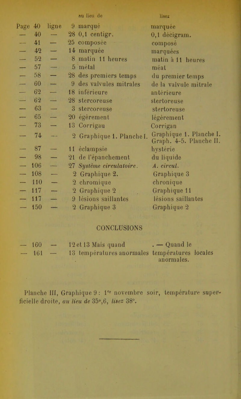 au lieu do lisez Page 40 ligne 9 marqué marquée — 40 — 28 0,1 centigr. 0,1 décigram. — 41 — 25 composée composé — 4<2 — 14 marquée marquées — 52 — 8 malin 11 heures matin à 11 heures — 57 — 5 métal méat — 58 — 28 des premiers temps du premier temps — 60 — 9 des valvules mitrales de la valvule mitrale — 62 — 18 inférieure antérieure — 62 — 28 stercoreuse slertoreuse — 63 — 3 stercoreuse stertoreuse — 65 — 20 égèrement légèrement — 73 — 13 Corrigau Corrigan — 74 — 2 Graphique 1. PlancheI. Graphique 1. Planche I, Graph. 4-5. Planche II. — 87 — 11 éclampsie hystérie — 98 — 21 de l’épanchement du liquide — 106 — 27 Système circulatoire. A. circul. — 108 — 2 Graphique 2. Graphique 3 — 110 — 2 chromique chronique — 117 — 2 Graphique 2 Graphique 11 — 117 — 9 lésions saillantes lésions saillantes — 150 — 2 Graphique 3 Graphique 2 CONCLUSIONS 160 12 et 13 Mais quand . — Quand le — 161 — 13 tem|)ératures anormales températures locales anormales. Planche III, Graphique 9: 1®'’novembre soir, température super- ficielle droite, au lieu de 35®,6, lisez 38“.