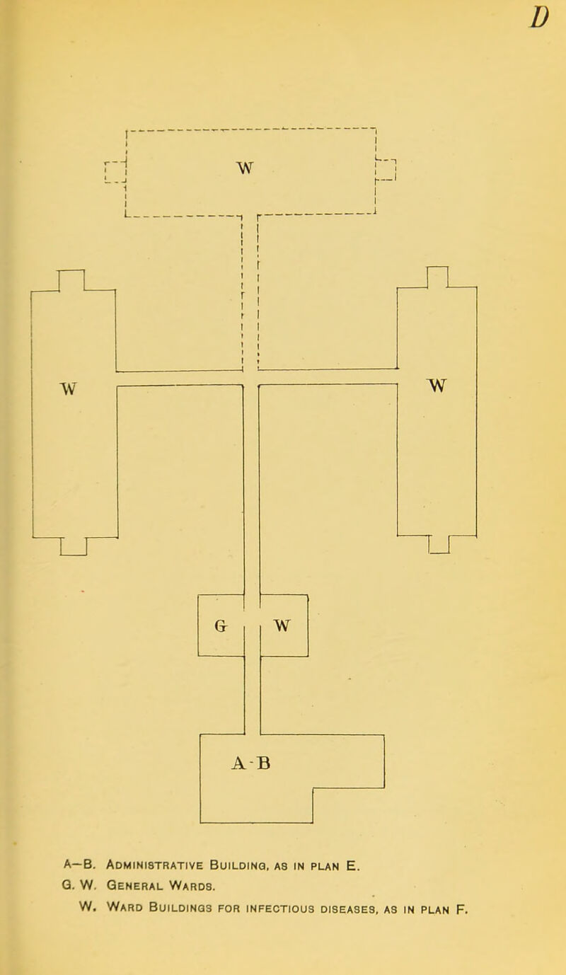 I L. -1 r I I I I • I 1 1 -I •- A B A—B. Administrative Building, as in plan E. Q. W. General Wards. W. Ward Buildings for infectious diseases, as in plan F.