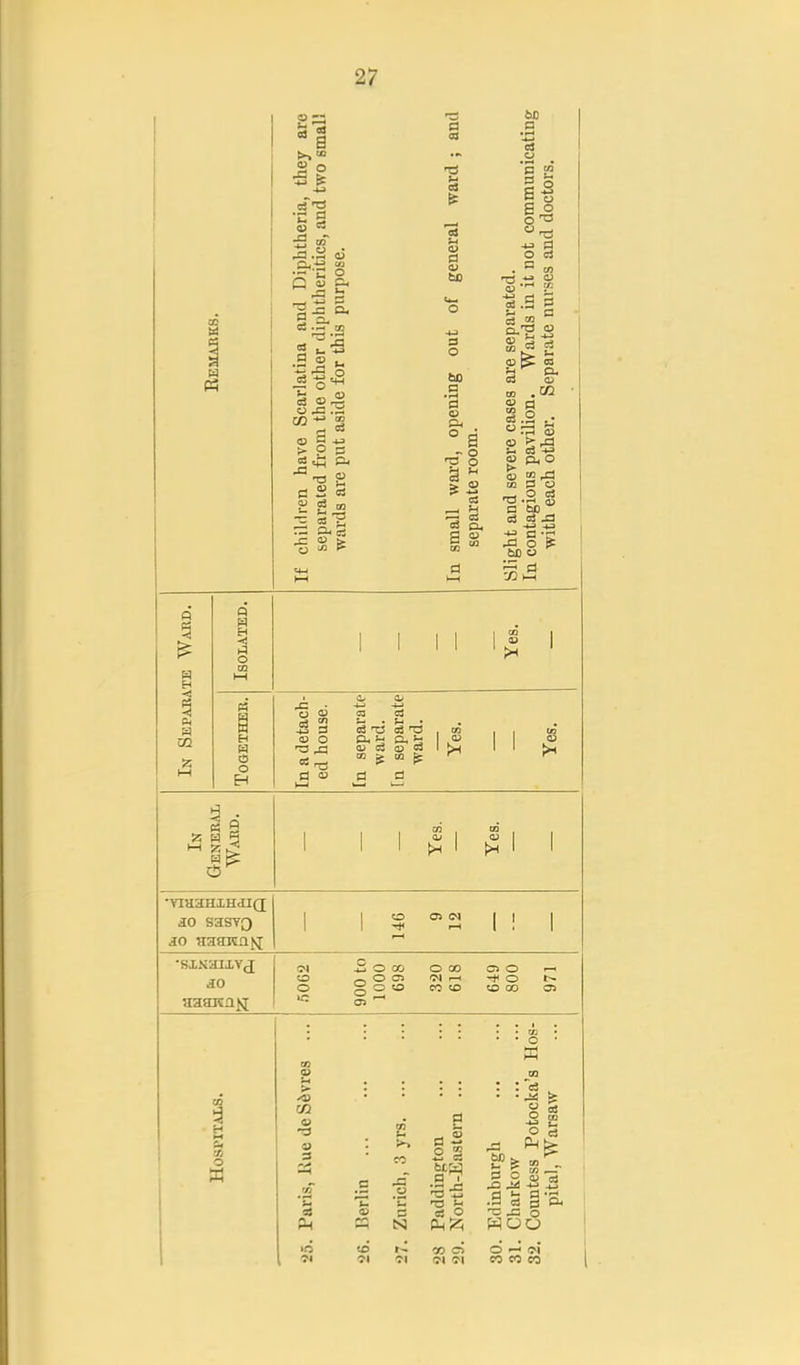 5j  -a •go 5 of 2 Q a> &, - a O a. ^ _ o CO g > 2 = •a 2 (3 2 3 ! g m U P 13 c4 d to 3 O bo a  a a a <u .s 03 i o O C3 . ° m -s- S ° 03 CD tn H g:§ ^• « p, O (B 2 CO 13 O a y)_ C3 o3 J3 <3 'C « o GO 1 1 1 1 ID 1 1 1^ •YiaaHXHdiQ JO SaSYQ 1 1 ■* r-1 1 ! I JO aaawa^ »—1 o -1-1 o 00 o 00 o o « JO o o CT> 1—1 -t< O o o o o «3 CO 00 05 o> B I—I P H O CQ W H o ^ s QJ O C3 e3 ^ . ^ > G4 >3 G. is a;> cs (D a a) ^ m ^ • O 3 cq to 2 O g 00 ci CI Tl & O ri ^ jii -o -2 a 3 P< ^ o WOO o ci CO CO CO