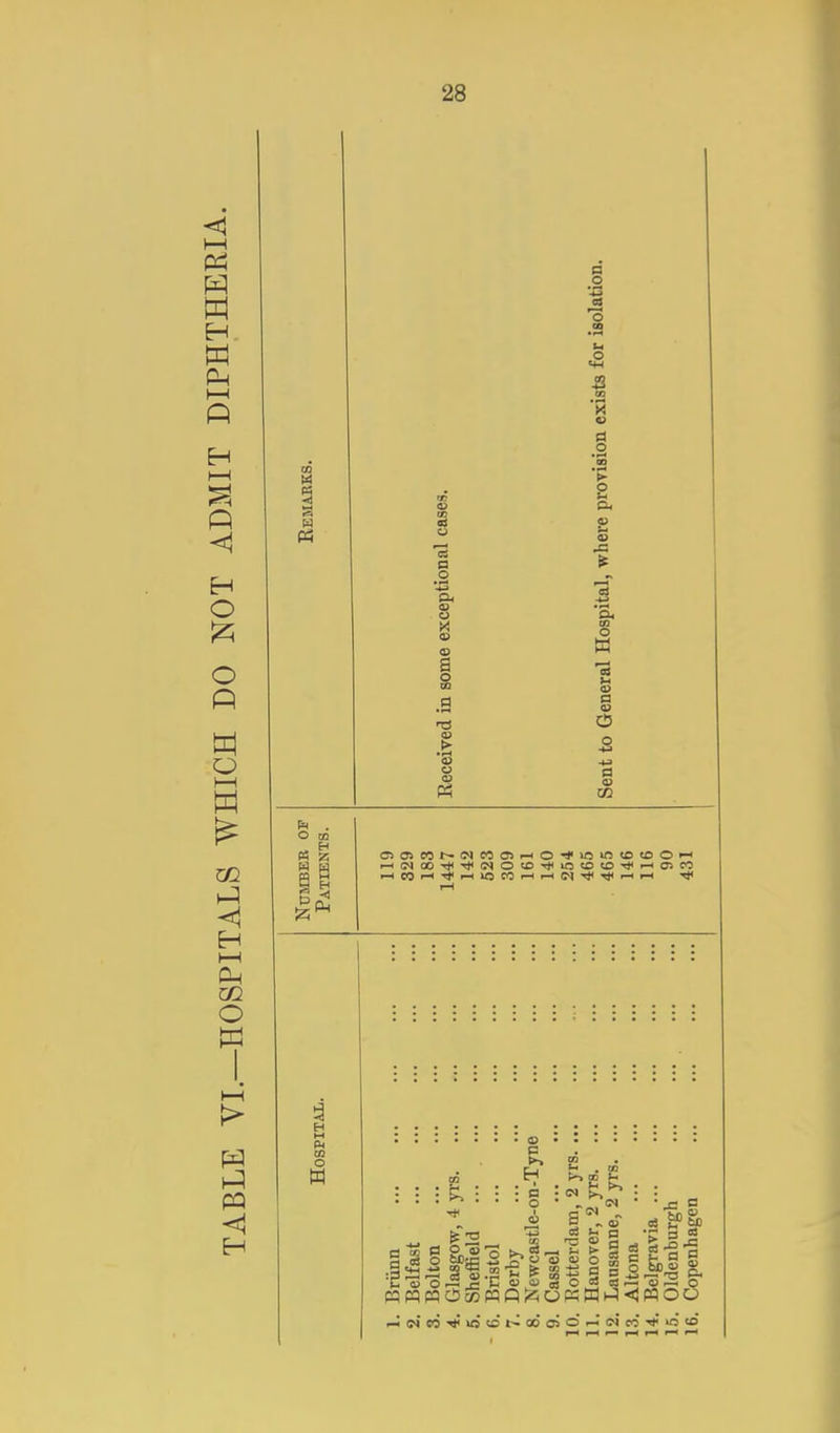 H. 13 _o -3 CO § H O A O P td o I—I H h—I CM m O pa H 03 a p a. a> o K V a s .g u 1. <u 3 o g W O 00 ^ a 9 H 1—i(M(X)Tl<T)<(NOt£>-*>OtD«5Tj<i—lOJCO p-HCO<—(Tj'i-HlOCC—'I—l(?^TilT}<r-ii-t ::::::: 03 ::::::: : ^ n : : : fc : : : p ■ ■ : a1 § lis >>li3l I i c il g E^OrSSE <u oj s 03^= uS o l-<e^eo•'^'«^<o^-odo50l--<(^^c<5•^'oto