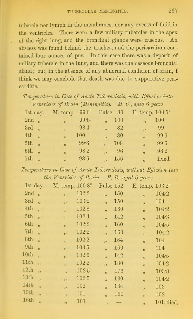 tubercle nor lymph in the membranes, nor any excess of fluid in the ventricles. There were a few miliary tubercles in the apex of the right lung, and the bronchial glands were caseous. An abscess was found behind the trachea, and the pericardium con- tained four ounces of pus. In this case there was a deposit of miliary tubercle in the lung, and there was the caseous bronchial gland; but, in the absence of any abnormal condition of brain, I think we may conclude that death was due to suppurative peri- carditis. Temperature in Case of Acute Tuberculosis, with JSffusion into Ventricles of Brain (Meningitis). M. C, aged 6 years. 1st day. M. temp. 99-6° Pulse 80 E. temp. lOO-S 2nd 3rd 4th 5 th 6 th 7th 99-8 98- 4 100 99- 6 98-2 98-6 100 82 80 108 96 156 100 99 99-6 99-6 98-2 Died. Temperature in Case of Acute Tuberculosis, without Effusion into the Ventricles of Brain. E. B., aged 5 years. 1st day. M. temp. 100-8° Pulse 152 E. temp. 103-2° 2nd „ » 102-2 » 150 >} 104-2 3rd „ J) 103-2 150 }> 104 4th „ » 102-8 » 160 » 104-2 5 th „ 102-4 142 104-3 6th „ » 102-2 » 160 104-5 7th „ 102-2 160 » 104-2 8th „ 102-2 184 104 9th „ » 103-5 » 160 )> 104 10th „ 102-6 >> 142 104-5 nth „ » 102-2 >> 180 » 104-2 12th „ 102-5 >J 176 103-8 13th „ » 102-5 »> 180 » 104-2 14th „ 102 )> 184 » 103 15th „ 101 » 190 >» 102 16th „ )i 101 »> 101, died.