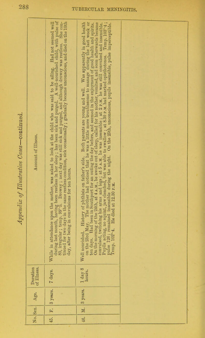 TUBERCULAR MENINGITIS, rt CO O M pl-l f> (V, o o ^ M O rH O O 1^ P3 '73 4J M  to « SB' 3 >..2 §1 5 ° S ^ g OS g O CO g 03 ^ ^ d 53 o) o m .-4 CO .3 o 5> ~ ^ cn t*^ O 03 o fl o CO .-) c(S o a ^ « 2 3 t! M .S.g.S|1- 13 gog«^» rrH <U  a) S n:j to CO . o c^ S5 o o — -4^ Ph^ ho § g O  p ° B m OT « c3 rt --43 2^3 fe la 05 m ° M oi a o) tJ 9 cS ■<-> ,^ a P O 13 CO +3 CO O tH ' S 5 „ K fc CO £ 9 g o 83 '^o ...CO S> CO GO a u . rC3 S ^ S a^^£i? ^- g5 S  fe M 0 pq ^ J'cw o oO . .d 2 -e -k^ 2 d ° • =^ bD CO (3 bp O) <J CO 'g O c3 to o a « o SS-^ ot»( sS <oO . rr^ '^-^ -fl 13 3 S S^-J^ ' a ^ COrH 05 -M p ^ g a, « a 9 ...o a S c3(n;z; .2 <M 0) r- CO 00 . bO CO c3