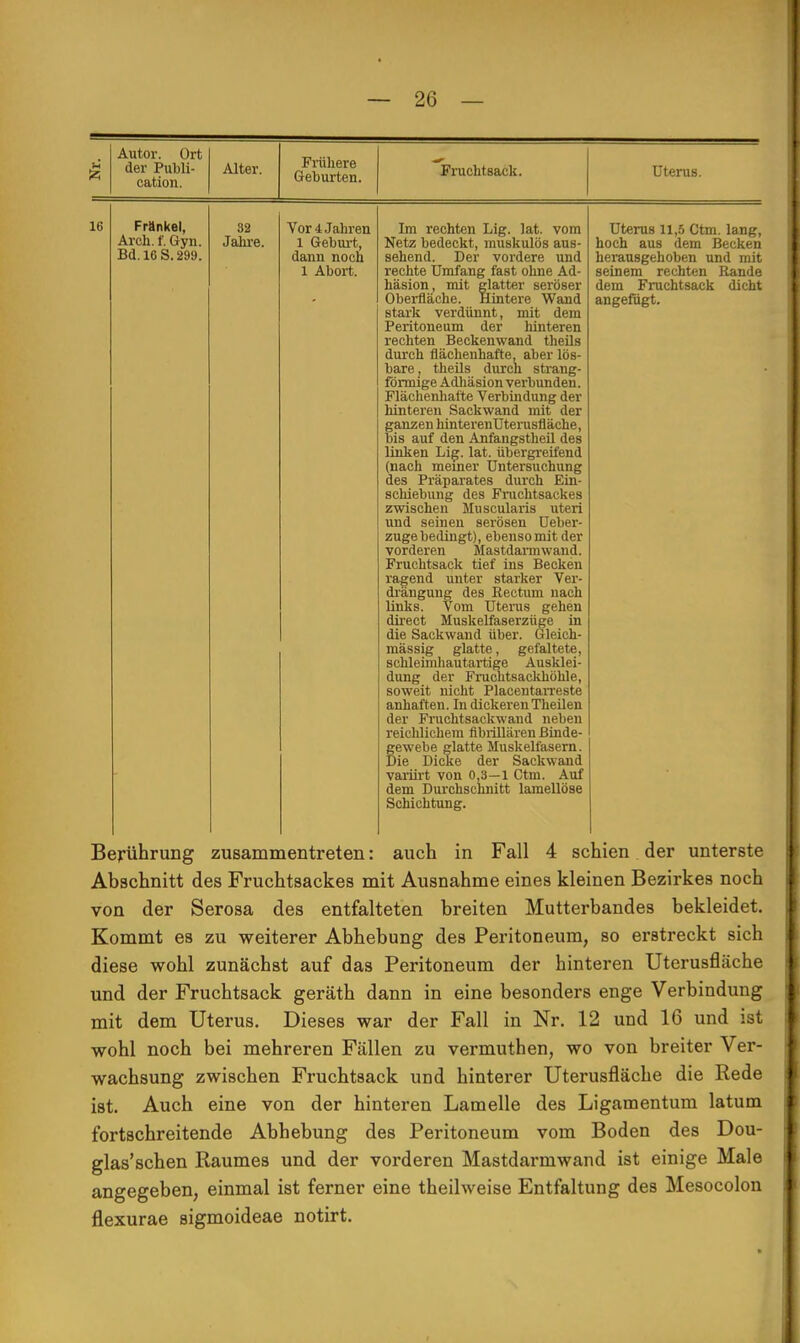 Autor. Ort der Publi- cation. Alter. Frühere Geburten. Fruchtsack. Uterus. 16 Frankel, Arch. f. Gyn. Bd. 16 S. 299. 32 Jahre. Vor 4 Jahren 1 Geburt, dann noch 1 Abort. Im rechten Lig. lat. vom Netz bedeckt, muskulös aus- sehend. Der vordere und rechte Umfang fast ohne Ad- häsion, mit glatter seröser Oberfläche. Hintere Wand stark verdünnt, mit dem Peritoneum der hinteren rechten Beckenwand theils durch flächenhafte, aber lös- bare , theils durch strang- förmige Adhäsion verbunden. Flächenhafte Verbindung der hinteren Sackwand mit der ganzen hinterenüterusfläche, bis auf den Anfangstheil des linken Lig. lat. übergreifend (nach meiner Untersuchung des Präparates durch Ein- schiebung des Fruchtsackes zwischen Muscularis uteri und seinen serösen Ueber- zuge bedingt), ebenso mit der vorderen Mastdarmwand. Fruchtsack tief ins Becken ragend unter starker Ver- drängung des Rectum nach links. Vom Uterus gehen direct Muskelfaserzüge in die Sackwand über. Gleich- mässig glatte, gefaltete, schleimhautartige Ausklei- dung der Frucktsackhöhle, soweit nicht Piacentarreste .UIIM III Ii. 111 (IM Kl 1 • II 1 IH Iii Jl der Fruchtsackwand neben reichlichem fibrillären Binde- gewebe glatte Muskelfasern. Die Dicke der Sackwand variirt von 0,3—1 Ctm. Auf dem Durchschnitt lamellöse Schichtung. Uterus 11,5 Ctm. lang, hoch aus dem Becken herausgehoben und mit seinem rechten Rande dem Fruchtsack dicht angefügt. Berührung zusammentreten: auch in Fall 4 schien der unterste Abschnitt des Fruchtsackes mit Ausnahme eines kleinen Bezirkes noch von der Serosa des entfalteten breiten Mutterbandes bekleidet. Kommt es zu weiterer Abhebung des Peritoneum, so erstreckt sich diese wohl zunächst auf das Peritoneum der hinteren Uterusfiäche und der Fruchtsack geräth dann in eine besonders enge Verbindung mit dem Uterus. Dieses war der Fall in Nr. 12 und 16 und ist wohl noch bei mehreren Fällen zu vermuthen, wo von breiter Ver- wachsung zwischen Fruchtsack und hinterer Uterusfläche die Rede ist. Auch eine von der hinteren Lamelle des Ligamentum latum fortschreitende Abhebung des Peritoneum vom Boden des Dou- glas'schen Raumes und der vorderen Mastdarmwand ist einige Male angegeben, einmal ist ferner eine theilweise Entfaltung des Mesocolon flexurae sigmoideae notirt.