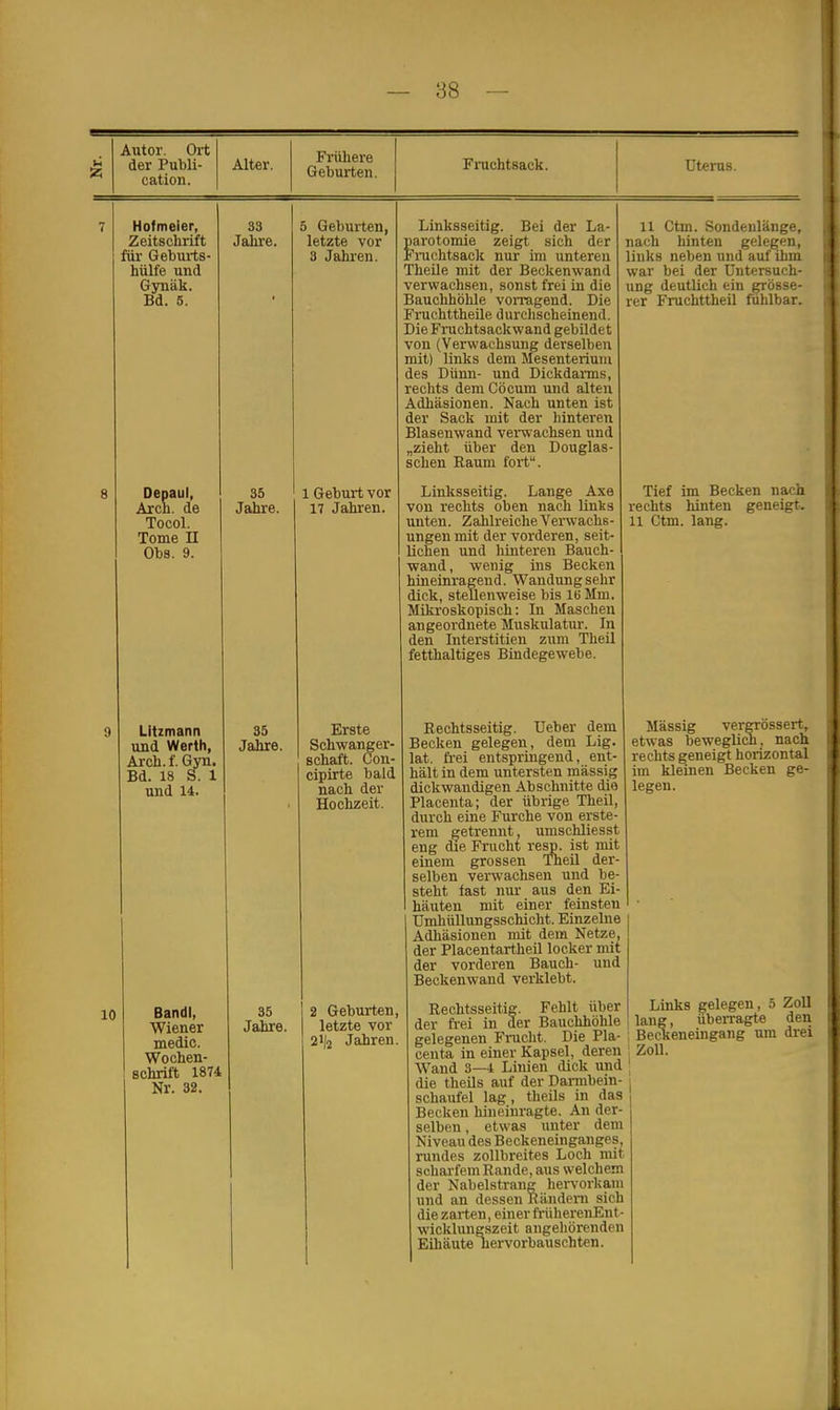 Autor. Ort der Publi- cation. Alter. Frühere Geburten. Fruchtsack. Uterus. 7 Hofmeier, Zeitschrift für Geburts- hülfe und Gynäk. Bd. 5. 33 Jahre. 5 Geburten, letzte vor 3 Jahren. Linksseitig. Bei der La- parotomie zeigt sich der Frachtsack nur im unteren Theile mit der Beckenwand verwachsen, sonst frei in die Bauchhöhle vorragend. Die Fruchttheile durchscheinend. Die Frachtsackwand gebildet von (Verwachsung derselben mit) links dem Mesenterium des Dünn- und Dickdarms, rechts dem Cöcum und alten Adhäsionen. Nach unten ist der Sack mit der hinteren Blasenwand verwachsen und „zieht über den Douglas- schen Kaum fort. 11 Ctm. Sondenlänge, nach hinten gelegen, links neben und auf ihm war bei der Untersuch- ung deutlich ein grösse- rer Fruchttheil fühlbar. 8 Depaul, Aren, de Tocol. Tome II Obs. 9. 35 Jahre. l Geburt vor 17 Jahren. Linksseitig. Lange Axe von rechts oben nach links unten. Zahlreiche Verwachs- ungen mit der vorderen, seit- lichen und hinteren Bauch- wand , wenig ins Becken hineinragend. Wandung sehr dick, stellenweise bis 16 Mm. Mikroskopisch: In Maschen angeordnete Muskulatur. In den Interstitien zum Theil fetthaltiges Bindegewebe. Tief im Becken nach rechts hinten geneigt. 11 Ctm. lang. 9 Litzmann und Werth, Arch. f. Gyn. Bd. 18 S. 1 und 14. 35 Jahre. Erste Schwanger- schaft. Con- eipirte bald nach der Hochzeit. Rechtsseitig. Ueber dem Becken gelegen, dem Lig. lat. frei entspringend, ent- hält in dem untersten mässig dickwandigen Abschnitte die Placenta; der übrige Theil, durch eine Furche von erste- rem getrennt, umschliesst eng die Frucht resp. ist mit einem grossen Theil der- selben verwachsen und be- steht fast nur aus den Ei- häuten mit einer feinsten Umhüllungsschicht. Einzelne Adhäsionen mit dem Netze, der Piacentartheil locker mit der vorderen Bauch- und Beckenwand verklebt. Mässig vergrössert, etwas beweglich; nach rechts geneigt horizontal im kleinen Becken ge- legen. 10 Bandl, Wiener medic. Wochen- schrift 1874 Nr. 32. 35 Jahre. 2 Geburten, letzte vor 2i|2 Jahren. Rechtsseitig. Fehlt über der frei in der Bauchhöhle gelegenen Frucht. Die Pla- centa in einer Kapsel, deren Wand 3—4 Linien dick und die theils auf der Darmbein- schaufel lag, theils in das Becken hineinragte. An der- selben , etwas unter dem Niveau des Beckeneinganges, rundes zollbreites Loch mit scharfem Rande, aus welchem der Nabelstrang hervorkam und an dessen Rändern sich die zarten, einer früherenEnt- wicklungszeit angehörenden Eihäute hervorbauschten. Links gelegen, 5 Zoll laug, überragte den ; Beckeneingang um drei ; Zoll. 1