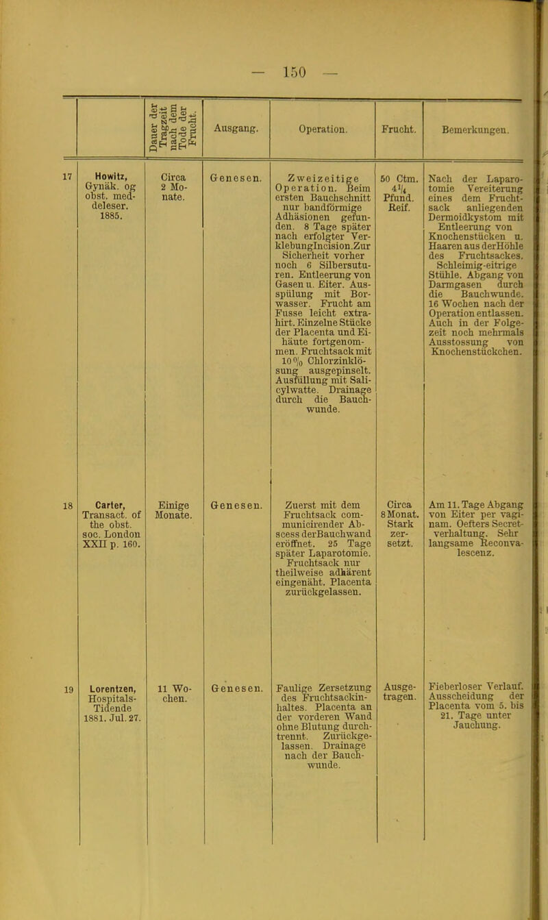 Dauer der Tragzeit nach dem Tode der Frucht. Ausgang. Operation. Frucht. Bemerkungen. 17 Howitz, Gynäk. og obst. med- deleser. 1885. Circa 2 Mo- nate. Genesen. Zweizeitige Operation. Beim ersten Bauchschnitt nur bandförmige Adhäsionen gerun- den. 8 Tage später nach erfolgter Ver- klebunglncision.Zur Sicherheit vorher noch 6 Silbersutu- ren. Entleerung von Gasen u. Eiter. Aus- spülung mit Bor- wasser. Frucht am Fusse leicht extra- hirt. Einzelne Stücke der Placenta und Ei- häute fortgenom- men. Fruchtsackmit sung ausgepinselt. Ausfüllung mit Sali- cylwatte. Drainage durch die Bauch- wunde. 50 Ctm. 41/« Pfund. Reif. Nach der Laparo- tomie Vereiterung eines dem Frucht- sack anliegenden Dermoidkystora mit Entleerung von Knochenstücken u. Haaren aus derHöhle des Fruchtsackes. Schleimig-eitrige Stühle. Abgang von Darmgasen durch die Bauchwunde. 16 Wochen nach der Operation entlassen. Auch in der Folge- zeit noch mehrmals Ausstossung von Knochenstückchen. 18 Carter, Transact. of the obst. soc. London YYTI t\ 1 fiO Einige Monate. Genesen. Zuerst mit dem Fruchtsack com- municirender Ab- scess derBauchwand später Laparotomie. Fruchtsack nur theilweise adhärent eingenäht. Placenta zurückgelassen. Circa 8 Monat. Stark zer- SCWi v. Am 11. Tage Abgang von Eiter per vagi- nam. Oefters Secret- verhaltung. Sehr langsame Rpcouva- lescenz. 19 Lorentzen, Hospitals- Tidende 1881. Jul. 27. 11 Wo- chen. Genesen. Faulige Zersetzung des Fruchtsackin- haltes. Placenta an der vorderen Wand ohne Blutung dureh- trennt. Zurückge- lassen. Drainage nach der Bauch- wunde. Ausge- tragen. Fieberloser Verlauf. Ausscheidung der Placenta vom 5. bis 21. Tage unter Jauchung.