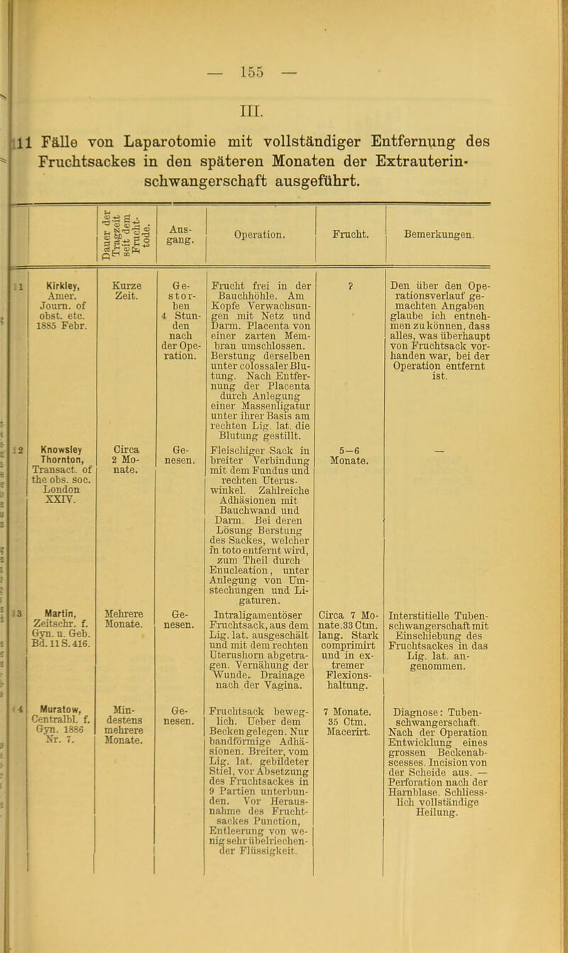 III. Iii Fälle von Laparotomie mit vollständiger Entfernung des Fruchtsackes in den späteren Monaten der Extrauterin- Schwangerschaft ausgeführt. Dauer der Tragzeit seit dem Frucht- tode. Aus- gang. Operation. Frucht. Bemerkungen. .1 Kirkley, Amer. Journ. of obst. etc. 1885 Febr. Kurze Zeit. Ge- stor- ben 4 Stun- den nach der Ope- ration. Frucht frei in der Bauchhöhle. Am Kopfe Verwachsun- gen mit Netz und Darm. Placenta von einer zarten Mem- bran umschlossen. Berstung derselben unter colossaler Blu- tung. Nach Entfer- nung der Placenta durch Anlegung einer Massenligatur unter ihrer Basis am rechten Lig. lat. die Blutung gestillt. ? Den über den Ope- rationsverlauf ge- machten Angaben glaube ich entneh- men zu können, dass alles, was überhaupt von Frachtsack vor- handen war, bei der Operation entfernt ist. ta Knowsley Thornton, TTansact. of the obs. soc. London Circa 2 Mo- nate. Ge- nesen. Fleischiger Sack in breiter Verbindung mit dem Fundus und rechten Uterus- winkel. Zahlreiche Adhäsionen mit Bauchwand und Darm. Bei deren Lösung Berstung des Sackes, welcher in toto entfernt wird, zum Theil durch Enucleation, unter Anlegung von Um- stechungen und Li- gaturen. 5-6 Monate. — Martin, Zeitschr. f. Gyn. u. Geb. Bd. HS. 416. Mehrere Monate. Ge- nesen. Intraligamentöser Fruchtsack, aus dem Lig. lat. ausgeschält und mit dem rechten Uterushoni abgetra- gen. Vemähung der Wunde. Drainage nach der Vagina. Circa 7 Mo- nate.33 Ctm. lang. Stark comprimirt und in ex- tremer Flexions- haltung. Interstitielle Tuben- schwangerschaft mit Einschiebung des Fruchtsackes in das Lig. lat. an- genommen. M Muratow, Centralbl. f. Gyn. 1886 Nr. 7. Min- destens mehrere Monate. Ge- nesen. Fruchtsack beweg- lich. Ueber dem Beekengelegen. Nur bandförmige Adhä- sionen. Breiter, vom Lig. lat. gebildeter Stiel, vor Absetzung des Fruclitsackes in 9 Partien unterbun- den. Vor Heraus- nahme des Frucht- sackes Function, Entleerung von we- nig sehr übelriechen- der Flüssigkeit. 7 Monate. 35 Ctm. Macerirt. Diagnose: Tuben- schwangerschaft. Nach der Operation Entwicklung eines grossen Beckenab- scesses. Incisionvon der Scheide aus. — Perforation nach der Harnblase. Schliess- lich vollständige Heilung.