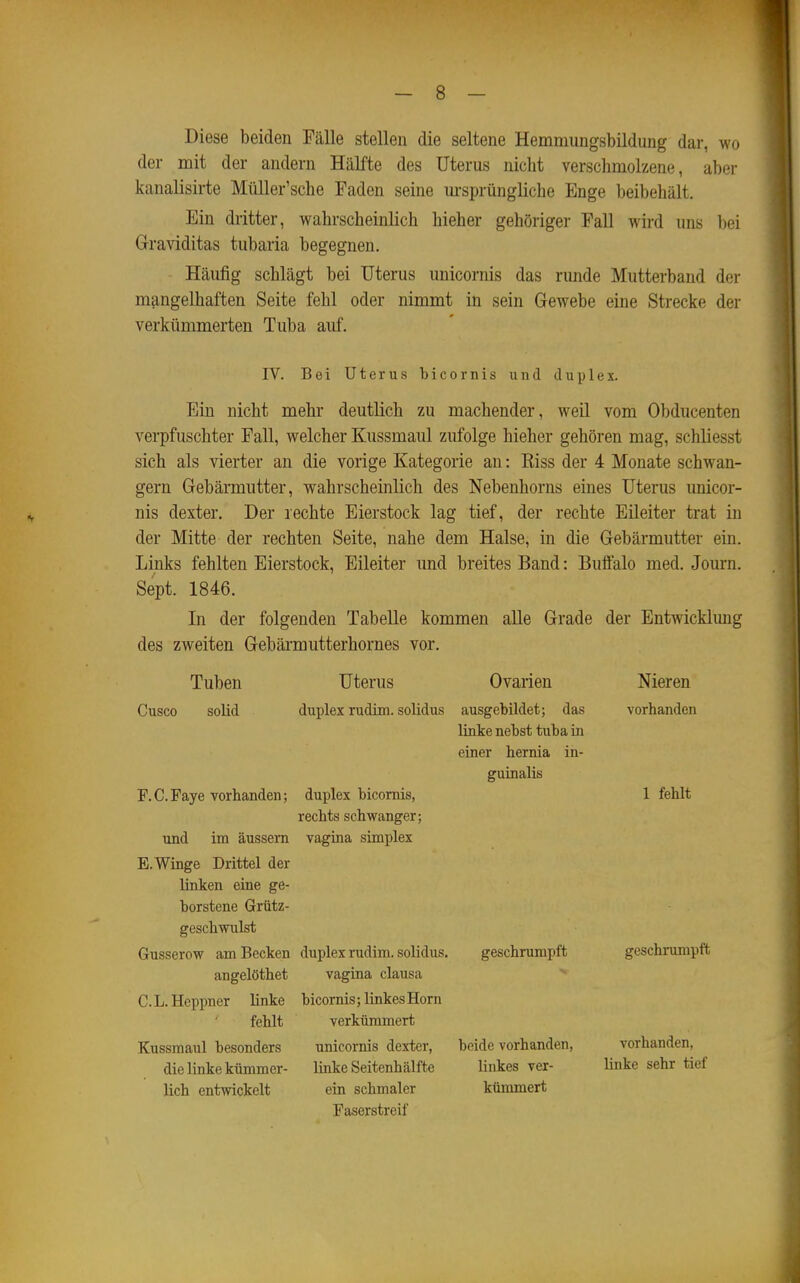 Diese beiden Fälle stellen die seltene Hemmungsbildung dar, wo der mit der andern Hälfte des Uterus nicht verschmolzene, aber kanaUsii-te MüUer'sche Faden seine m-sprüngliche Enge beibehält. Ein dritter, wahrscheinlich hieher gehöriger Fall wird uns l)ei Graviditas tubaria begegnen. Häufig schlägt bei Uterus unicornis das runde Mutterband der mangelhaften Seite fehl oder nimmt in sein Gewebe eine Strecke der verkümmerten Tuba auf. rV. Bei Uterus bicornis und duplex. Ein nicht mehr deutlich zu machender, weil vom Obducenten verpfuschter Fall, welcher Kussmaul zufolge hieher gehören mag, schliesst sich als vierter an die vorige Kategorie an: Eiss der 4 Monate schwan- gern Gebärmutter, wahrscheinlich des Nebenhorns eines Uterus unicor- nis dexter. Der rechte Eierstock lag tief, der rechte Eileiter trat in der Mitte der rechten Seite, nahe dem Halse, in die Gebärmutter ein. Links fehlten Eierstock, Eileiter und breites Band: Buffalo med. Journ. Sept. 1846. In der folgenden Tabelle kommen alle Grade der Entwicklung des zweiten Gebärmutterhornes vor. Tuben Cusco solid F.C.Paye vorhanden; und im äussern E.Winge Drittel der linken eine ge- borstene Grütz- gescbwulst Gusserow am Becken angelöthet C.L.Heppner linke fehlt Kussmaul besonders die linke kümmer- lich entwickelt Uterus duplex rudim. solidus duplex bicornis, rechts schwanger; Vagina simplex Ovarien ausgebildet; das linke nebst tuba in einer hernia in- guinalis Nieren vorhanden 1 fehlt duplex rudim. solidus. Vagina clausa bicornis; linkes Horn verkümmert unicornis dexter, linke Seitenhälfte ein schmaler Paserstreif geschrumpft beide vorhanden, linkes ver- kümmert geschrumpft vorhanden, linke sehr tief