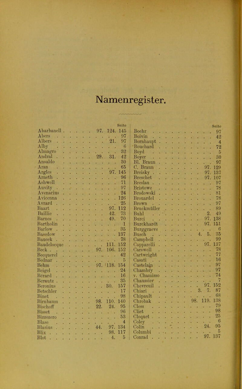 Namenregister, Seite Seite Atarbanell . . . . . 97. 124. 145 97 97 42 .... 21. 97 4 Alby .... 6 72 32 Boyd .... 5 Andral .... . . 29. 31. 42 30 97 65 C. Braun . . . .... 97. 129 .... 97. 145 .... 97. 137 96 .... 97. 107 71 97 97 78 24 81 Avicenna . . . 126 Brouardel . . . 78 25 Brown .... 97 .... 97. 112 BruckmüUer . . 89 .... 42. 73 Buhl .... .... 2. 49 . . . . 49. 70 138 1 .... 97. 151 35 6 137 ... 4. 5. 35 78 99 Baudelocque . . .... III. 152 .... 97. 137 Beck . . 97. 106. 152 78 42 77 5 16 Behm .... . . 97. 1118. 154 97 24 97 16 74 35 7 .... 30. 157 .... 97. 152 17 ... 3. 7. 87 98 . . 98. 119. 68 Birnbaum . . . . . 98. HO. 140 Chrobak . . . 138 Bischoff . . . . . 22. 24. 95 79 96 98 53 25 4 Coley .... .... 24. 6 Blasius .... . . 44. 97. 134 Colin . . . -. 95 Blix .... 98. 117 5 Blot .... 4.