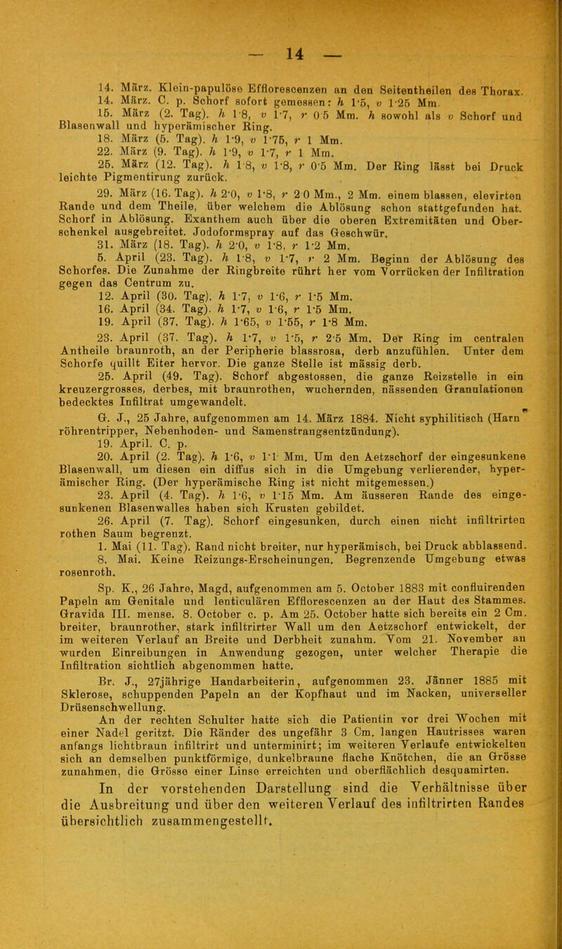14. März. Klein-papulöse Effloresoenzen an den Seitentheilen des Thorax. 14. Mflrz. C. p. Schorf sofort gemessen: h 1-5, v 125 Mm. 15. März (2. Tag), h I S, v 1-7, r 0 5 Mm. h sowohl als v Schorf und Blasenwall und hyperämischer Ring. 18. März (5. Tag), h 1-9, v r75, r 1 Mm. 22. März (9. Tag), h 1-9, v VI, r 1 Mm. 25. März (12. Tag), h 18, v 1-8, >• 0 5 Mm. Der Ring lässt bei Druck leichte Pigmentirung zurück. 29. März (16. Tag), h 2-0, v 1-8, r 2 0 Mm., 2 Mm. einem blassen, elevirten Rande und dem Theile, über welchem die Ablösung schon stattgefunden hat. Schorf in Ablösung. Exanthem auch über die oberen Extremitäten und Ober- schenkel ausgebreitet. Jodoformspray auf das Geschwür, 31. März (18. Tag), h 2% v 1-8, r \'2 Mm. 5. April (23. Tag), h 18, v V7, r 2 Mm. Beginn der Ablösung des Schorfes. Die Zunahme der Ringbreite rührt her TOm Vorrücken der Infiltration gegen das Centrum zu. 12. April (30. Tag), h I T, v 1-6, r 1-5 Mm. 16. April (34. Tag), h 1-7, v 1-6, r 1-5 Mm. 19. April (37. Tag), h 1-65, v 1-55, r 1-8 Mm. 23. April (37. Tag), h 1'7, v l'ö, r 2 5 Mm. Der Ring im centralen Antheile braunroth, an der Peripherie blassrosa, derb anzufühlen. Unter dem Schorfe quillt Eiter hervor. Die ganze Stelle ist mässig derb. 25. April (49. Tag). Schorf abgestossen, die ganze Reizstelle in ein kreuzergrosses, derbes, mit braunrothen, wuchernden, nässenden Granulationen bedecktes Infiltrat umgewandelt. G. J., 25 Jahre, aufgenommen am 14. März 1884. Nicht syphilitisch (Harn röhrentripper, Nebenhoden- und Samenstrangsentzündung). 19. April. C. p. 20. April (2. Tag), h 1-6, v Tl Mm. Um den Aetzschorf der eingesunkene Blasenwall, um diesen ein diffus sich in die Umgebung verlierender, hyper- ämischer Ring. (Der hyperämische Ring ist nicht mitgemessen.) 23. April (4. Tag), h 1-6, v 115 Mm. Am äusseren Rande des einge- sunkenen Blasenwalles haben sich Krusten gebildet. 26. April (7. Tag). Schorf eingesunken, durch einen nicht infiltrirten rothen Saum begrenzt. 1. Mai (11. Tag). Rand nicht breiter, nur hyperämisch, bei Druck abblassend. 8. Mai. Keine Reizungs-Brscheinungen. Begrenzende Umgebung etwas rosenroth. Sp. K., 26 Jahre, Magd, aufgenommen am 5. October 1883 mit confluirenden Papeln am Genitale und lenticulären Effloresoenzen an der Haut des Stammes. Gravida III. mense. 8. October c. p. Am 25. October hatte sich bereits ein 2 Cm. breiter, braunrother, stark infiltrirter Wall um den Aetzschorf entwickelt, der im weiteren Verlauf an Breite und Derbheit zunahm. Vom 21. November an wurden Einreibungen in Anwendung gezogen, unter welcher Therapie die Infiltration sichtlich abgenommen hatte. Br. J., 27jährige Handarbeiterin, aufgenommen 23. Jänner 1885 mit Sklerose, schuppenden Papeln an der Kopfhaut und im Nacken, universeller Drüsenschwellung. An der rechten Schulter hatte sich die Patientin vor drei Wochen mit einer Nadel geritzt. Die Ränder des ungefähr 3 Cm. langen Hautrisses waren anfangs lichtbraun infiltrirt und unterminirt; im weiteren Verlaufe entwickelten sich an demselben punktförmige, dunkelbraune flache Knötchen, die an Grösse zunahmen, die Grösse einer Linse erreichten und oberflächlich desquamirten. In der vorstehenden Darstellung sind die Verhältnisse über die Ausbreitung und über den weiteren Verlauf des infiltrirten Randes übersichtlich zusammengestellt.
