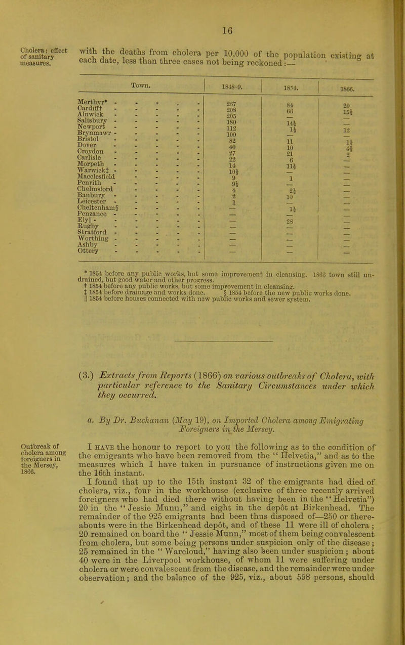 o'stitarfJ^^^ ^'^^^1 f^^i? *^^ol«ra per 10.000 of the population existing at measures. ^^^'^ *^^*6> less than three cases not being reckoned :— Town. Merthyr* - Ciirdilit Alnwiok Salisbury - Newport Br^ynmawr - Bristol Dover Croydon Carlisle Morpeth Warwickt - Macclesfield Penrith Chelmsford Banbury Leicester - Cheltenham§ Penzance - Elyll - Rugby Stratford - Worthing - Ashby Ottery 181S-9. 18:-<t. 2(57 208 205 180 112 100 82 40 27 22 It lOi 9 01 ■I •I 1 8-1 (Ki Ui _li 11 10 21 6 Hi 2i 10 li 2S 1866. 20 15i 12 U 44 * 1854 before any public works, but some improvoiiient in cleansing. 1803 town still uu- drained, but pood water and other progress. 1 1854 before any public works, but some improvement in cleansing. 1 1854 before drainage and works done. § 1854 before the new public works done. II1854 before houses connected witli new public works and sewer system. (3.) Extracts from Reports (1866) on various outbreaks of Cholera, loitk particular reference to the Sanitary Circumstances under which they occurred. Outbreak of cholera among foreigners in the Mersey, 1866. a. By Br. Buchanan {May 19), on Imported Cholera among Emigrating Foreigners m the Mersey. I HAVE the honour to report to you the following as to the condition of the emigrants who have been removed from the  Helvetia, and as to the measures which I have taken in pursuance of instructions given me on the 16th instant. I found that up to the 15th instant 32 of the emigrants had died of cholera, viz., four in the workhouse (exclusive of three recently ari'ived foreigners who had died there without having been in the  Helvetia) 20 in the Jessie Munn, and eight in the depot at Birkenhead. The remainder of the 925 emigrants had been thus disposed of—250 or there- abouts were in the Birkenhead depot, and of these 11 were ill of cholera ; 20 remained on board the  Jessie Munn, most of them being convalescent from cholera, but some being persons under suspicion only of the disease ; 25 remained in the  Warcloud, having also been under suspicion ; about 40 were in the Liverpool workhouse, of whom 11 were sufl'ering under cholera or were convalescent from the disease, and the remainder were under observation; and the balance of the 925, viz., about 558 persons, should