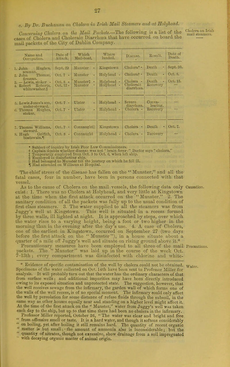 c. By Dr. B iwhanan on Cholera hi Irish Mail Steamers and at Holyhead. Concern'uuj Cholera o>i the Mail Paclcets.—Tho followiug is a list of the '^^^IfXm^^l'^ cases of Cholora aud Choleraic Diarrhcea that have occurred on board the mail packets of the City of Dublin Company. Name ami Pato of Occupation. Attack. Which Mail-boat, ■\Thoi-o landed. Disease. Result. Date of Death. 1. Johu Hughes, ! Sept. 20 ■1. John Tlioinas, ] Oct. 7 - lireman. ! 3. — Lewis, stoker - ] Oct. 8 - J. Robert Roberts, ; Oct. 12- whitewa3her.§ j Muns'.or - Munster ' Munstert - Munster - Kingstown Holyhead - Holyhead - Holyhead - Cholera* - Oliolerat - Cholera - Choleraic diarrhoea. Death - Death Death - RBCovcry Sept. 30. Oct. S. Oct. 13. 1 5. Lewis Jones's son, | Oct. 7 - uuder-steward. i 0. Thomiis Hughes, ! Oct. 7 - stoker. i Ulster Ulster Holyhead - Holyhead - Severe diarrhoea. Cholera - Conva- lescing, Recovery 7. Thomas Williams, j Oct. 7 - steward. ' S. Hugh Griffith, ' Oct. 8 - boats wain. H i 1 Connaughtll Coiinausht Kingstown Holyhead - Cholera - Cholera - Death - Bocovery Oct. 7. • Subject of inquiry by Irish Poor Law Commissioners. t Captain doubts whether disease was not  brain fever: Doctor says  cholera. t Temporarily employed from Oct. 3 to Oct. C, when left ship. § Employed in disint^ecting ship. II Had belonged to Munster till the journey on which he fell ill. i[ Had attended ou 'WiUiams at Hospital. The cliief stress of the disease has fallen on the  Munster, and all the fatal cases, four in number, have been in persons connected with that vessel. As to the cause of Cholera on the mail vessels, the following data only Causation, exist: 1. There was no Cholera at Holyhead, and very little at Kingstown at the time when the first attack occui-red on the Munster. 2. The sanitary condition of all the packets was fully up to the usual condition of first class steamers. 3. The water supplied to all the steamers was from Juggy's well at Kingstown. This well is situated in a recess formed by three walls, ill lighted at night. It is approached by steps, over which the water rises to a varying height, being a foot or two higher in the morning than in the evening after the day's use. 4. A case of Cholera, one of the eai'liest in Kingstown, occurred on September 27 (two days before the first attack on the Munster), in a house situate about a quarter of a mile off Juggy's well and situate on rising ground above it.* Precautionary measures have been employed to all three of the mail Precautions, packets. The Munster was laid up in the course of the week Oct. 7-13th; every compartment was disinfected with chlorine and white- * Evidence of specific contamination of the well by cholera could not be obtained. Water Specimens of the water collected on Oct. 14th Lave been sent to Professor Miller for analysis. It will probably turn out that the water has the ordinary characters of that from surface wells; and additional impurities may have been directly introduced owing to its exposed situation and unprotected state. The suggestion, however, that the well receives sewage from the infirmary, the garden wall of which form.s one of the walls of the well recess, is of no special moment. The infirmary could only affect the well by percolation for some distance of refuse fluids through the subsoil, in the same way as other houses equally near and standing on a higher level might affect it. At the time of the first attack on the  Munster, water from Juggy's well was taken each day to the ship, but up to that time there had been no cholera in the infirmary. Profe-ssor Miller reported, October 20,  The water was clear aud bright and free  from offensive smell or taste. It is a hard water, and though it softens considerably  on boiling, yet after boiling it still remains Hard. The quantity of recent organic  matter in but small ;• the amount of ammonia also is inconsiderable; but the  quantity of nitrates, though not excessive, show drainage from a soil impregnated with decaying organic matter of animal origin.