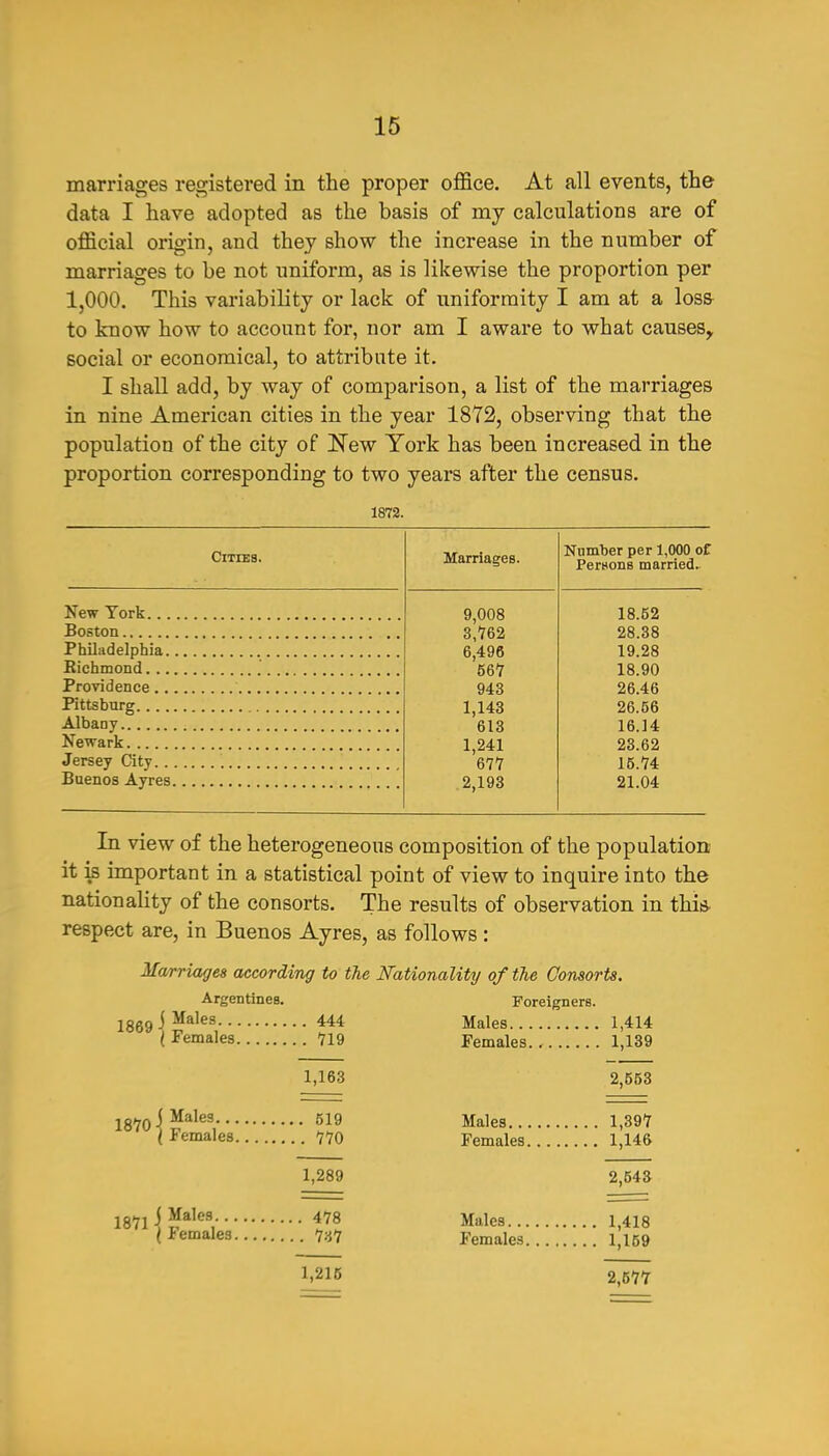 marriages registered in the proper office. At all events, the data I have adopted as the basis of my calculations are of official origin, and they show the increase in the number of marriages to be not uniform, as is likewise the proportion per 1,000. This variability or lack of uniformity I am at a los& to know how to account for, nor am I aware to what causes^ social or economical, to attribute it. I shall add, by way of comparison, a list of the marriages in nine American cities in the year 1872, observing that the population of the city of New York has been increased in the proportion corresponding to two years after the census. 1872. Cities. Marriages. Kiimber per 1,000 of PerBons married. New York 9,008 18.52 3,Y62 28.38 Philadelphia 6,496 19.28 567 18.90 Providence 943 26.46 Pittsburg 1,143 26.56 613 16.14 1,241 23.62 Jersey City 677 15.74 Buenos Ayres 2,193 21.04 In view of the heterogeneous composition of the population it k important in a statistical point of view to inquire into the nationaHty of the consorts. The results of observation in thi* respect are, in Buenos Ayres, as follows : Mwrriages according to the Nationality of the Consorts. Argentines. 1869 ^ *44 I Females 719 Foreigners. Males 1,414 Females 1,139 1,163 1870 i^^^^^ 619 I Females 770 1,289 mij^ales 478 { Females 737 2,653 Males 1,397 Females 1,146 2,543 Males 1,418 Females 1,159 1,216 2,577