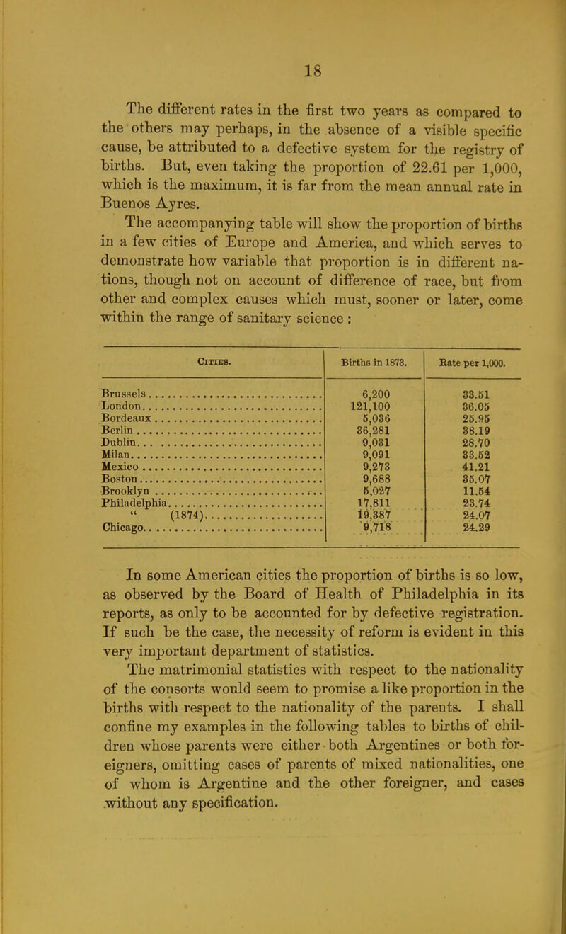 The different rates in the first two years as compared to the others may perhaps, in the absence of a visible specific cause, be attributed to a defective system for the registry of births. Bat, even taking the proportion of 22,61 per 1,000, which is the maximum, it is far from the mean annual rate in Buenos Ayres. The accompanying table will show the proportion of births in a few cities of Europe and America, and which serves to demonstrate how variable that proportion is in different na- tions, though not on account of difference of race, but from other and complex causes which must, sooner or later, come within the range of sanitary science : Cities. Births in 1873. Bate per 1,000. 6,200 83.61 121,100 36.05 6,036 25.95 36,281 38.19 9,031 28.70 9,091 33.62 9,273 41.21 9,688 85.07 6,027 11.54 17,811 23.74 (1874) 19,387 24.07 '9,718 24.29 In some American cities the proportion of births is so low, as observed by the Board of Health of Philadelphia in its reports, as only to be accounted for by defective registration. If such be the case, the necessity of reform is evident in this very important department of statistics. The matrimonial statistics with respect to the nationality of the consorts would seem to promise a like proportion in the births with respect to the nationality of the parents. I shall confine my examples in the following tables to births of chil- dren whose parents were either both Argentines or both for- eigners, omitting cases of parents of mixed nationalities, one of whom is Argentine and the other foreigner, and cases .without any specification.