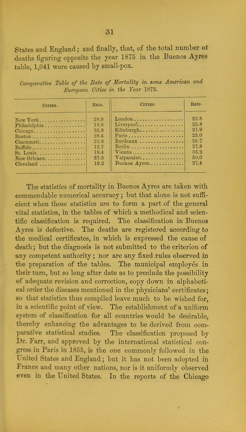 States and England; and finally, that, of the total number ot deaths figuring opposite the year 1875 in the Buenos Ayres table, 1,041 were caused by small-pox. Comparative Talle of the Bate of Mortality in some American and European Cities in the Year 1873. ClTIBS. New York.. Philadelphia Chicago... . Boston Cincinnati.. Buffalo St. Louis. .. New Orleans Cleveland .. Hate. Cities. Rate. 28.9 22.8 19.6 25.8 23.8 21.9 28.4 23.0 22.8 26.7 13.7 27.8 19.4 35.2 37.5 50.0 19.2 27.4 The statistics of mortality in Buenos Ayi'es are taken with commendable numerical accuracy; but that alone is not suffi- cient when those statistics are to form a part of the general vital statistics, in the tables of which a methodical and scien- tific classification is required. The classification in Buenoa Ayres is defective. The deaths are registered according to the medical certificates, in which is expressed the cause of death; but the diagnosis is not submitted to the criterion of any competent authority; nor are any fixed rules observed in the preparation of the tables. The municipal employes in their turn, but so long after date as to preclude the possibility of adequate revision and correction, copy down in alphabeti- cal order the diseases mentioned in the physicians' certificates; so that statistics thus compiled leave much to be wished for, in a scientific point of view. The establishment of a uniform system of classification for all countries would be desirable, thereby enhancing the advantages to be derived from com- parative statistical studies. The classification proposed by Dr. Farr, and approved by the international statistical con- gress in Paris in 1855, is the one commonly followed in the United States and England; but it has not been adopted in France and many other nations, nor is it uniformly observed even in the United States. In the reports of the Chicago