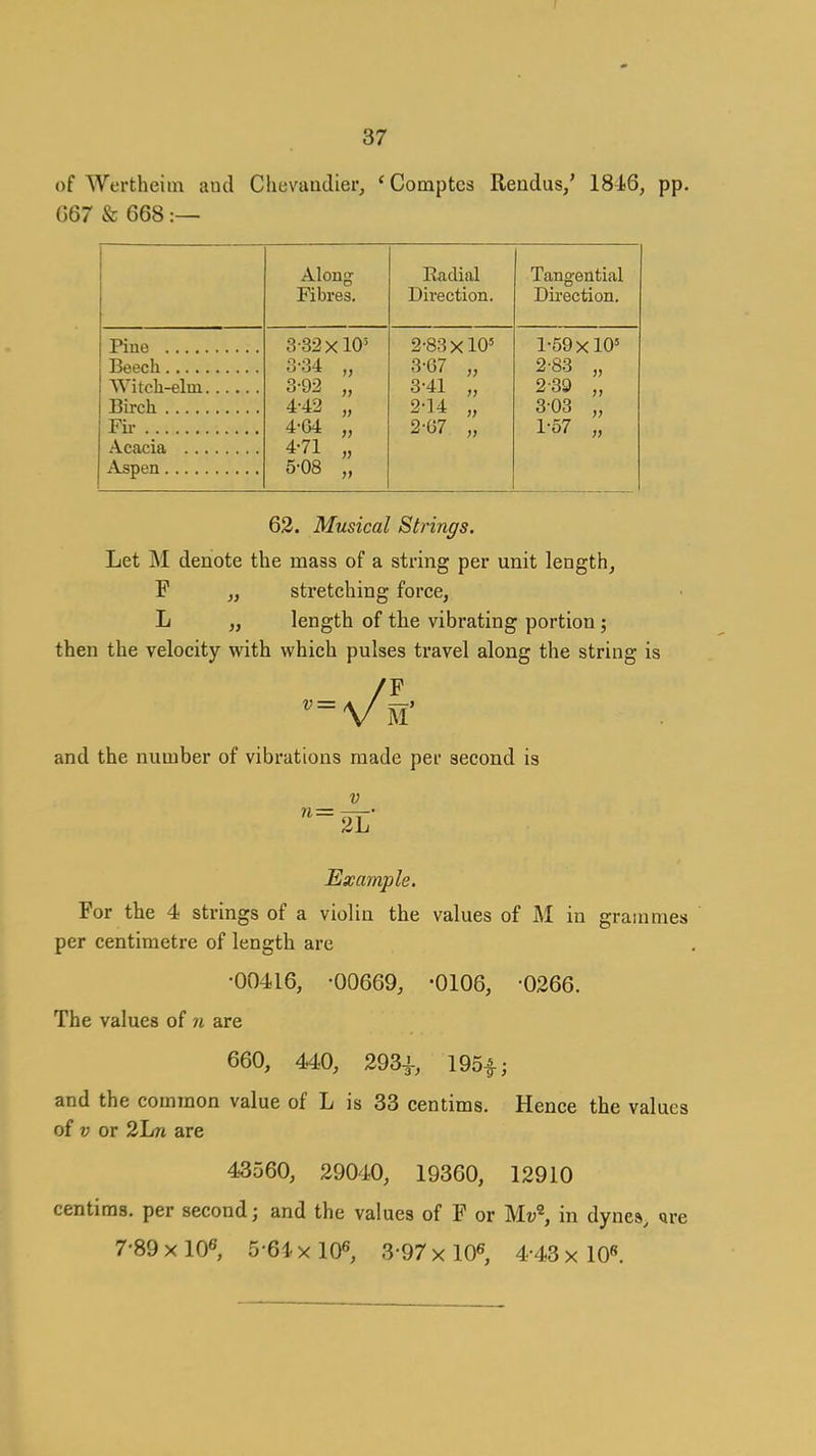 of Wertheim and Chevandier, 'Comptcs Reudus/ 1846, pp. G67 & 668:— Along Fibres, Radial Direction. Tangential Dii-ection. Fir 3-32 X10' 3-34 „ 3- 92 „ 4- 42 „ 4-64 „ 4- 71 „ 5- 08 „ 2- 83x10' 3- 67 „ 3-41 „ 2-14 „ 2-67 „ 1- 59x10' 2- 83 „ 2-39 „ 303 „ 1-57 „ 62. Musical Strings. Let M denote the mass of a string per unit length, F „ stretching force, L ,, length of the vibrating portion; then the velocity with which pulses ti'avel along the string is ^=\/|' and the number of vibrations made per second is n = 2L Example. For the 4 strings of a violin the values of M in grammes per centimetre of length are •00416, -00669, -0106, -0266. The values of n are 660, 440, 293J-, 195|-; and the common value of L is 33 centims. Hence the values of V or 2Ln are 43560, 29040, 19360, 12910 centims. per second; and the values of F or Mw^ in dynes, Qre 7-89 x 10«, 5-61. X 106, 3 97 x lO^, 4-43 x 10«.