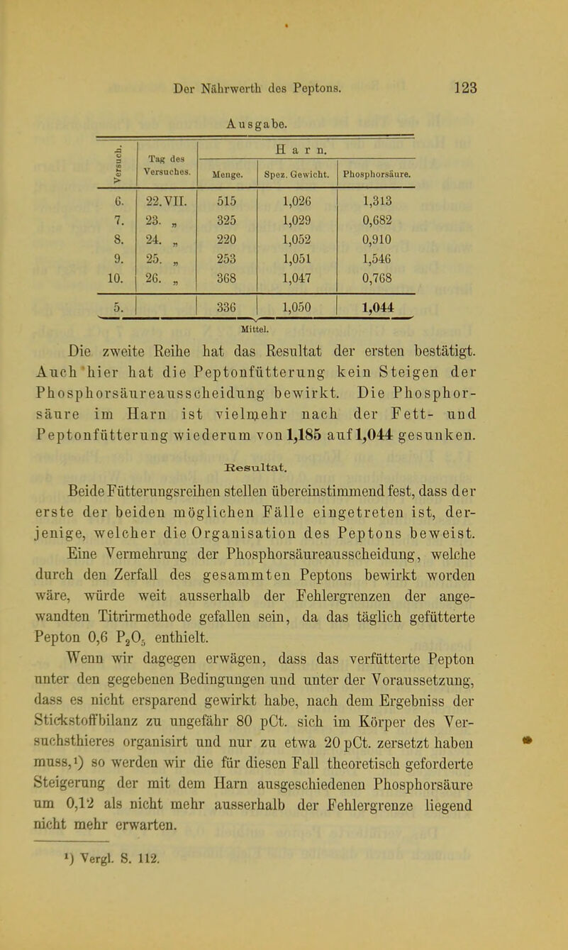 Ausgabe. J3 O Versuches. Harn. 3 > Menge. Spez. Gewicht. Phospliorsäure. 6. 22. VII. 515 1,020 1,313 7. 23. „ 325 1,029 0,682 8. 24. „ 220 1,052 0,910 9. 25. „ 253 1,051 1,546 10. 26. „ 368 1,047 0,768 5. 336 1,050 1,044 Mittel. Die zweite Reihe hat das Resultat der ersten bestätigt. Auch'hier hat die Peptonfütterung kein Steigen der Phosphorsäureausscheidnng bewirkt. Die Phosphor- sänre im Harn ist vielnjehr nach der Fett- und Peptonfütterung wiederum von 1,185 auf 1,044 gesunken. Eesixltat. BeideFütterungsreihen stellen übereinstimmend fest, dass der erste der beiden möglichen Fälle eingetreten ist, der- jenige, welcher die Organisation des Peptons beweist. Eine Vemehrung der Phosphorsäureausscheidung, welche durch den Zerfall des gesammten Peptons bewirkt worden wäre, würde weit ausserhalb der Fehlergi-enzen der ange- wandten Titrinnethode gefallen sein, da das täglich gefütterte Pepton 0,6 PgOj enthielt. Wenn wir dagegen erwägen, dass das verfütterte Pepton unter den gegebenen Bedingungen und unter der Voraussetzung, dass es nicht ersparend gewirkt habe, nach dem Ergebniss der StickstofFbilanz zu ungefähr 80 pCt. sich im Körper des Ver- suchsthieres organisirt und nur zu etwa 20 pCt. zersetzt haben mu3S,i) so werden wir die für diesen Fall theoretisch geforderte Steigerung der mit dem Harn ausgeschiedenen Phosphorsäure um 0,12 als nicht mehr ausserhalb der Fehlergrenze liegend nicht mehr erwarten.