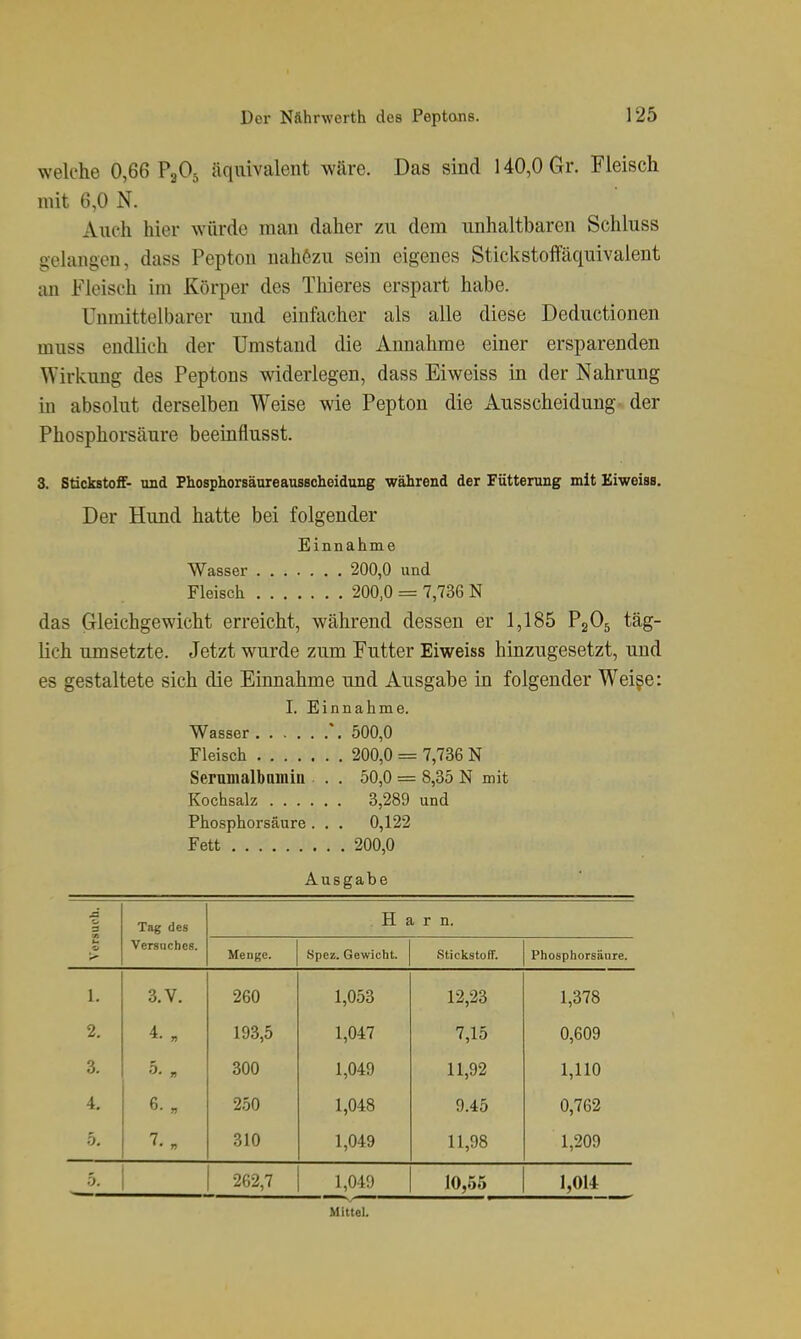 welche 0,66 P2O5 äquivalent wäre. Das sind 140,0 Gr. Fleisch mit 6,0 N. Auch hier würde man daher zu dem unhaltbaren Schluss gelangen, dass Pepton nahözu sein eigenes Stickstoffäquivalent an Fleisch im Körper des Thieres erspart habe. Unmittelbarer und einfacher als alle diese Deductionen muss endlich der Umstand die Annahme einer ersparenden Wirkung des Peptons widerlegen, dass Eiweiss in der Nahrung in absolut derselben Weise wie Pepton die Ausscheidung der Phosphorsäure beeinflusst. 3. StickstoflE'- und Phosphorsäureausscheidung während der Fütterung mit Eiweias. Der Hund hatte bei folgender Einnahme Wasser 200,0 und Fleisch 200,0 = 7,736 N das Gleichgewicht erreicht, während dessen er 1,185 PgOj täg- lich umsetzte. Jetzt wurde zum Futter Eiweiss hinzugesetzt, und es gestaltete sich die Einnahme und Ausgabe in folgender Weige: I. Einnahme. Wasser \ 500,0 Fleisch 200,0 = 7,736 N Serumalbamin . . 50,0 = 8,35 N mit Kochsalz 3,289 und Phosphorsäure . . . 0,122 Fett 200,0 Ausgabe ■Ji Tag des Harn. u •u >■ Versuches. Menge. Spez. Gewicht. Stickstoflf. Phosphorsäiire. 1. 3.V. 260 1,053 12,23 1,378 2. 4. „ 193,5 1,047 7,15 0,609 3. 5. „ 300 1,049 11,92 1,110 4. 6. „ 250 1,048 9.45 0,762 5. 310 1,049 11,98 1,209 5. 262,7 1,049 10,55 1,014