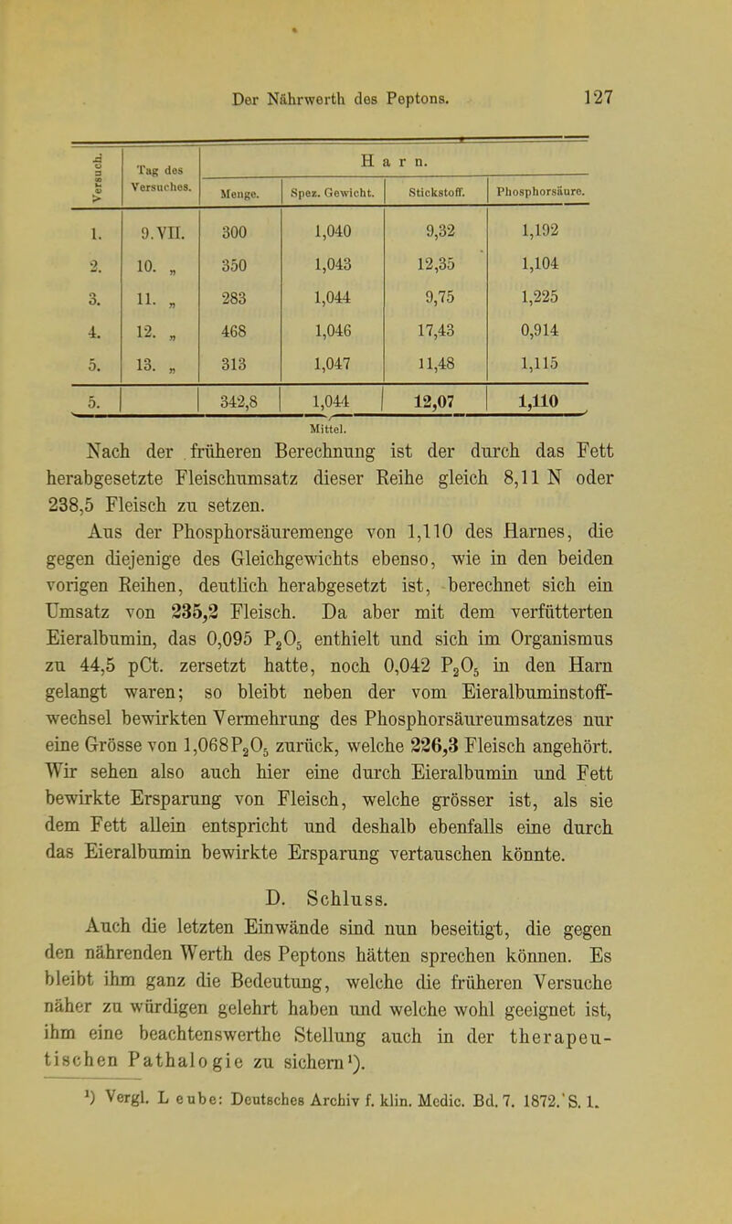 si o a Tag des H a r n. u 4) > Versuches. Menge. Spoz. Gewicht. Stickstoff. Phosphorsäure. 1. 9.YII. 300 1,040 9,32 1,192 2. 10. „ 350 1,043 12,35 1,104 3. 11. „ 283 1,044 9,75 1,225 4. 12. „ 468 1,046 17,43 0,914 5. 13. „ 313 1,047 11,48 1,115 5. 342,8 1,044 12,07 1,110 Mittel. Nach der früheren Berechnung ist der durch das Fett herabgesetzte Fleischumsatz dieser Reihe gleich 8,11 N oder 238,5 Fleisch zu setzen. Aus der Phosphorsäuremenge von 1,110 des Harnes, die gegen diejenige des Gleichgewichts ebenso, wie in den beiden vorigen Reihen, deutlich herabgesetzt ist, berechnet sich ein Umsatz von 235,2 Fleisch. Da aber mit dem verfütterten Eieralbumin, das 0,095 P2O5 enthielt und sich im Organismus zu 44,5 pCt. zersetzt hatte, noch 0,042 P2O5 in den Harn gelangt waren; so bleibt neben der vom EieralbuminstolF- wechsel bewirkten Vermehrung des Phosphorsäureumsatzes nur eine Grösse von IjOßBPgOä zurück, welche 226,3 Fleisch angehört. Wir sehen also auch hier eine durch Eieralbumin und Fett bewirkte Ersparung von Fleisch, welche grösser ist, als sie dem Fett allein entspricht und deshalb ebenfalls eine durch das Eieralbumin bewirkte Ersparung vertauschen könnte. D. Schluss. Auch die letzten Einwände sind nun beseitigt, die gegen den nährenden Werth des Peptons hätten sprechen können. Es bleibt ihm ganz die Bedeutung, welche die früheren Versuche näher zu würdigen gelehrt haben und welche wohl geeignet ist, ihm eine beachtenswerthe Stellung auch in der therapeu- tischen Pathalogie zu sichern^). ^) Vergl. L eube: Deutsches Archiv f. klin. Medic. Bd. 7. 1872.S. 1.