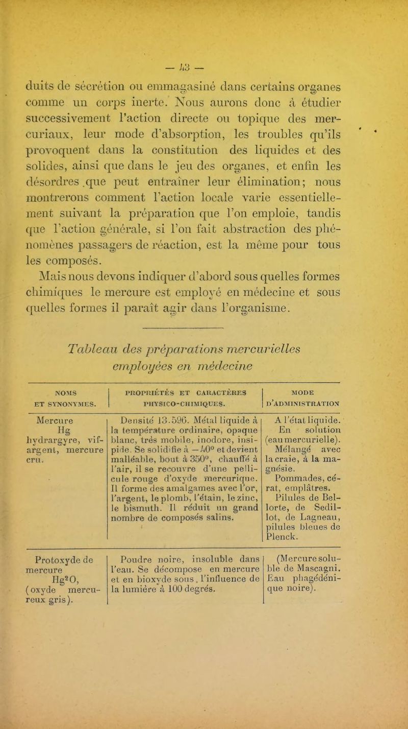 duits de sécrétion ou emmai^^asiné dans certains organes comme un corps inerte. Nous aurons donc à étudier successivement l'action directe ou topique des mer- curiaux, leur mode d'absorption, les troubles qu'ils provoquent dans la constitution des liquides et des solides, ainsi que dans le jeu des organes, et enfin les désordres .que peut entraîner leur élimination; nous montrerons comment l'action locale varie essentielle- ment suivant la préparation que l'on emploie, tandis que Faction générale, si l'on fait abstraction des phé- nomènes passagers de réaction, est la môme pour tous les composés. Mais nous devons indiquer d'abord sous quelles formes chimiques le mercure est employé en médecine et sous quelles formes il paraît agir dans l'organisme. Tableau des préparations mercurielles employées en médecine NOMS ET SYNONYMKS. PnOPIÎIETES ET CARACTERES PHYSICO-CHIMIQUES. MODE n'ADMINlSTRATIOX Mercure Hg hydrargyre, vif- argent, mercure cru. Densité' J3.59G. Métal liquide à la température ordinaire, opsque blanc, très mobile, inodore, insi- pide. Se solidifie à —UQ° et devient malléable, bout à 3150, chauffé à l'air, il se recouvre d'une pelli- cule rouge d'oxyde mercurique. Il forme des amalgames avec l'or, l'argent, le plomb, l'étain, le zinc, le bismuth. Il réduit un grand nombre de composés salins. A l'état liquide. En solution (eaumercurielle). Mélangé avec la craie, à la ma- gnésie. Pommades, cé- rat, emplâtres. Pilules de Bel- lorte, de Sedil- lot, de Lagneau, pilules bleues de Plenck. Protoxyde de mercure Hg2 0, (oxyde mercu- reux gris). Poudre noire, insoluble dans l'eau. Se décompose en mercure et en bioxyde sous, l'inlluence de la lumière à 100 degrés. (Mercure solu- ble de Mascagni. Eau pliagédéni- que noire).