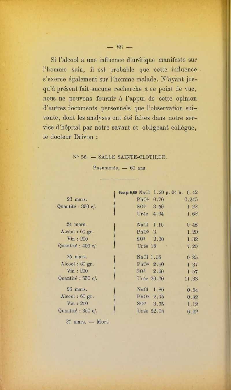 Si l'alcool a une influence diurétique manifeste sur l'homme sain, il est probable que cette influence s'exerce également sur l'homme malade. N'ayant jus- qu'à présent fait aucune recherche à ce point de vue, nous ne pouvons fournir à l'appui de cette opinion d'autres documents personnels que l'observation sui- vante, dont les analyses ont été faites dans notre ser- vice d'hôpital par notre savant et obligeant collègue, le docteur Drivon : N° 56. — SALLE SAINTE-CLOTILDE. Pneumonie, — 60 ans Dosage 0/00 NaCl 1.20 p. 24 h. 0.42 23 mars. PhOS 0.70 0.245 Quantité : 350 c/. S03 3.50 1.22 Urée 4.64 1.62 24 mars. NaCl 1.10 0.48 Alcool : 60 gr. PhOs 3 1.20 Vin : 200 S03 3.30 1.32 Quantité : 400 c/. Urée 18 7.20 25 mars. NaCl 1.55 0.85 Alcool : 60 gr. Ph05 2.50 1.37 Vin : 200 S03 2.50 1.57 Quantité : 550 c/. Urée 20.60 11.33 26 mars. NaCl 1.80 0.54 Alcool : 60 gr. PhOs 2.75 0.82 Vin : 200 S03 3.75 1.12 Quantité : 300 c/. Urée 22.08 6.62 27 mars. — Mort.