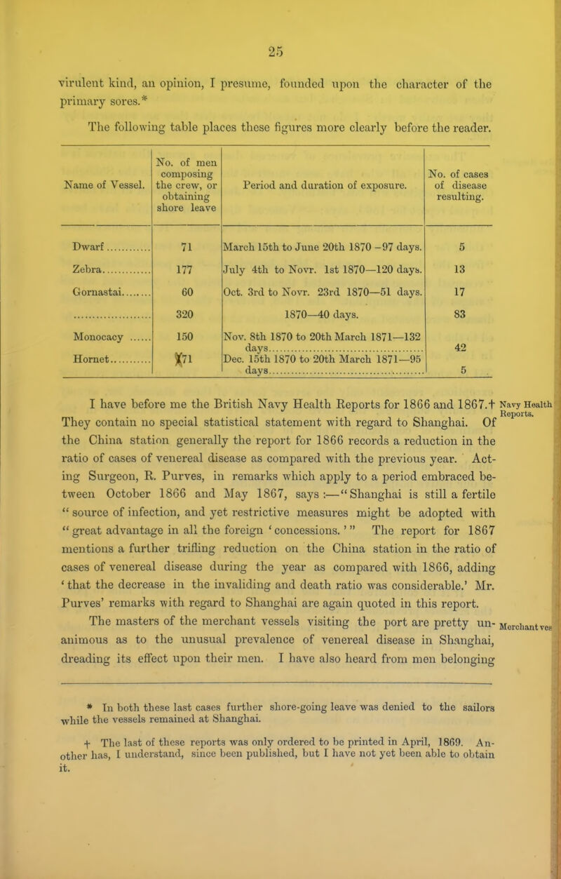 virulent kind, an opinion, I presume, fouucled upon the character of the primary sores.* The following table places these figures more clearly before the reader. Name of Vessel. No. of men composing the crew, or r»b't.mTii7icT shore leave Period and duration of exposure. No. of cases of disease JL Ct3 IXA. blllk^i Dwarf 71 March 15th to June 20th 1870 -97 days. 5 177 July 4th to No\T. 1st 1870—120 days. 13 60 Oct. 3rd to Novr. 23rd 1870—51 days. 17 320 1870—40 days. 83 Monocacy 150 Nov. 8th 1870 to 20th March 1871—132 %n days 42 Hornet Dec. 15th 1870 to 20th March 1871—95 5 I have before me the British Navy Health Reports for 1866 and 1867.t Navy Health Reports. They contain no special statistical statement with regard to Shanghai. Of the China station generally the report for 1866 records a reduction in the ratio of cases of venereal disease as compared with the pi-evious year. Act- ing Surgeon, R. Purves, in remarks which apply to a period embraced be- tween October 1866 and May 1867, says:—Shanghai is still a fertile  source of infection, and yet restrictive measures might be adopted with great advantage in all the foreign 'concessions.'  The report for 1867 mentions a further trifling reduction on the China station in the ratio of cases of venereal disease during the year as compared with 1866, adding * that the decrease in the invaliding and death ratio was considerable.' Mr. Purves' remarks with regard to Shanghai are again quoted in this report. The masters of the merchant vessels visiting the port are pretty un- Morchantves animous as to the unusual prevalence of venereal disease in Shanghai, dreading its effect upon their men. I have also heard from men belonging * In both these last cases further shore-going leave was denied to the sailors while the vessels remained at Shanghai. f The last of these reports was only ordered to be printed in April, 1869. An- other has, I understand, since been published, but I have not yet been able to obtain it.
