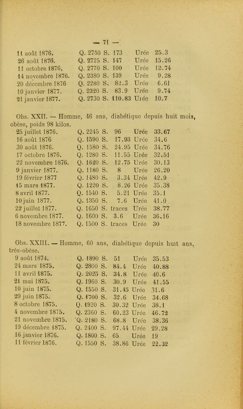 — 71 — 11 août 1876. Q. 2750 S. 173 Urée 25.3 26 août 1876. Q. 2725 S. 147 Urée 15.26 11 octobre 1876, Q. 2770 S. 100 Urée 12.74 44 novembre 1876. Q. 2380 S. 139 Urée 9.28 20 décembre 1876 Q. 2280 S. 82.3 Urée 6.61 10 janvier 1877. Q. 2320 S. 83.9 Urée 9.74 21 janvier 1877. Q. 2730 S. 110.83 Uiée 10.7 Obs. XXTI. — Homme, 46 ans, diabétique depuis huit mois, obèse, poids 98 kilos. 25 juillet 1876. Q. 2245 S. 96 Urée 33.67 16 août 1876 Q. 1S90 S. 17.93 Urée 34.6 30 août 1876. Q. 1580 S. 24.95 Urée 34.76 17 octobre 1876. Q. 1280 S. 11.55 Urée 32.51 22 novembre 1876. Q. 1620 S. 12.75 Urée 30.13 9 janvier 1877. Q. 1180 S. 8 Urée 26.20 19 février 1877 Q. 1480 S. 3.34 Urée 42.9 15 mars 1877. Q. 1220 S. 8.26 Urée 35.38 8avrill877. Q. 1540 S. 5.21 Urée 35.1 lOjuin 1877. Q. 1350 S. 7.6 Urée 41.0 22 juillet 1877. Q. 1650 S. traces Urée 38.77 6 novembre 1877. Q. 1600 S. 3.6 Urée 36.16 18 novembre 1877. Q. 1500 S. traces Urée 30 Obs. XXIII. — Homme, 60 ans, diabétique depuis huit ans, très-obèse. 9 août 1874. Q. 1890 S. 51 Urée 35.53 24 mars 1875. Q. 2800 S. 84.4 Urée 40.88 llavriH875. Q. 2023 S. 34.8 Urée 40.6 21 mai 1875. Q. 1960 S. 30.9 Urée 41.55 10juinl875. Q. 1550 S. 31.43 Urée 31.6 29 juin 1875. Q. 1700 S. 32.6 Urée 34.68 8 octobre 1875. Q. 1920 S. 30.32 Urée 38.1 4 novembre 1875. Q. 2360 S. 60.23 Urée 46.72 21 novembre 1875. Q. 2180 S. 68.8 Urée 38.36 19 décembre 1875. Q. 2400 S. 97.44 Urée 29.28 16 janvier 1876, Q. 1800 S. 65 Urée 19