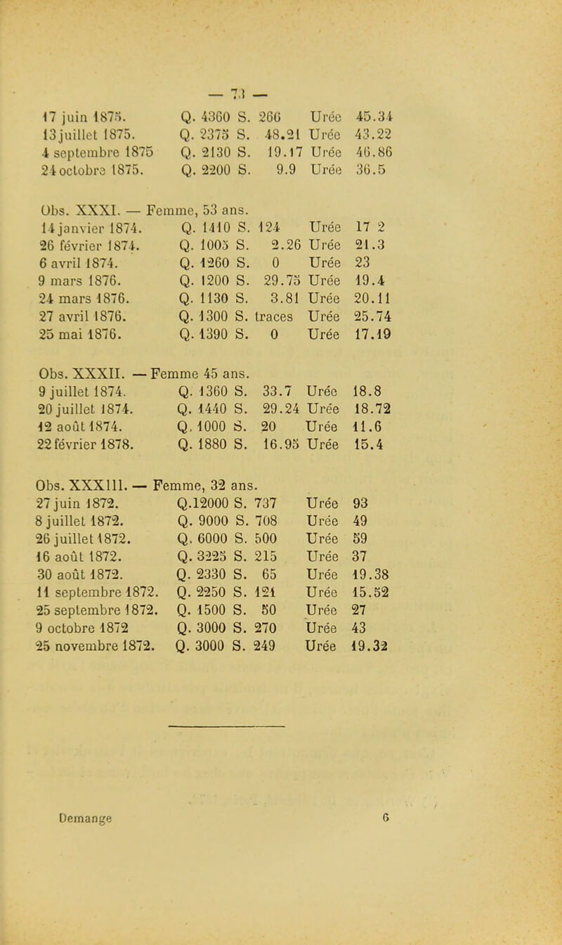 il juin 1875. Q. 4360 S. 26G Urée 45.34 ISjuillet 1875. Q. 2375 S. 48.21 Urée 43.22 A septembre 1875 Q. 2130 S. 19.17 Urée 46.86 24oclobro 1875. Q. 2200 S. 9.9 Urée 36.5 Ubs. XXXI. — Femme, 53 ans. 14 janvier 1874. Q. 1410 S. 124 Urée 17 2 26 février 1874. Q. 1003 S. 2.26 Urée 01 Q ZI ,o 6 avril 1874. Q. 1260 S. 0 Urée 23 9 mars 1876. Q. 1200 S. 29.7o Urée 19.4 24 mars 1876. Q. 1130 S. 3.81 Urée 20.11 27 avril 1876. Q. 1300 S. traces Urée 25.74 25 mai 1876. Q.1390 S. 0 Urée 17.19 Obs. XXXII. - ■ Femme 45 ans. 9 juillet 1874. Q. 1360 S. 33.7 Urée 18.8 20 juillet 1874. Q. 1440 S. 29.24 Urée 18.72 12 août 1874. Q.1000 S. 20 Urée 11.6 22 février 1878. Q. 1880 S. 16.95 Urée 15.4 Obs. XXXI11. — Femme, 32 ans. 27 juin 1872. Q.12000 S. 737 Urée 93 8 juillet 1872. Q. 9000 S. 708 Urée 49 26 juillet 1872. Q. 6000 S. 500 Urée 59 16 août 1872. Q. 3225 S. 215 Urée 37 30 août 1872. Q. 2330 S. 65 Urée 19. ,38 H septembre 1872. Q. 2250 S. 121 Urée 15. 52 25 septembre 1872. Q. 1500 S. 50 Urée 27 9 octobre 4872 Q. 3000 S. 270 Urée 43 25 novembre 1872. Q. 3000 S. 249 Urée 19.32