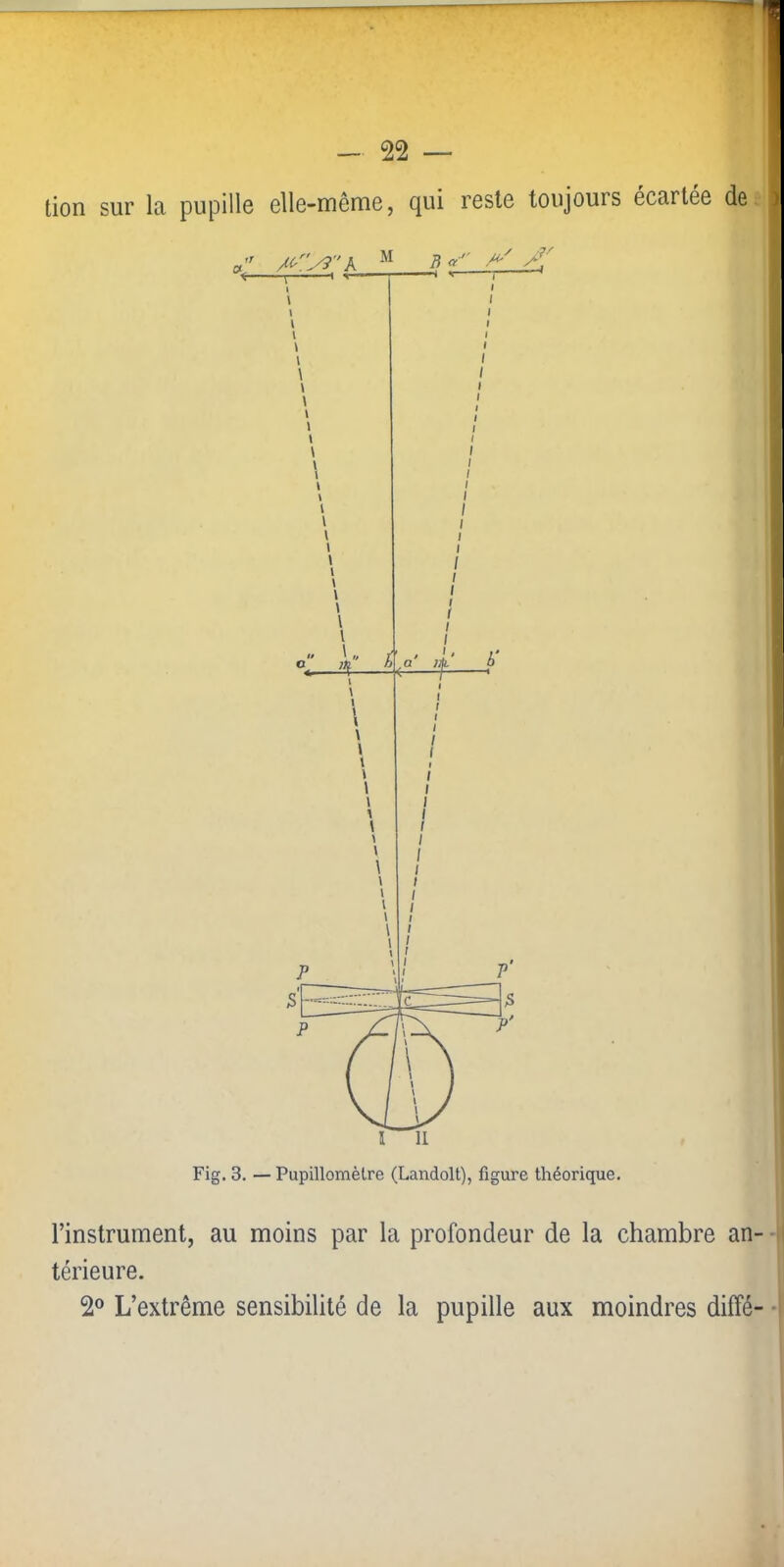 tion sur la pupille elle-iuême, qui reste toujours ecartée de ) Fig. 3. — Pupillomètre (Landolt), figure théorique. l’instrument, au moins par la profondeur de la chambre an- -i térieure. 2° L’extrême sensibilité de la pupille aux moindres diffé- ••