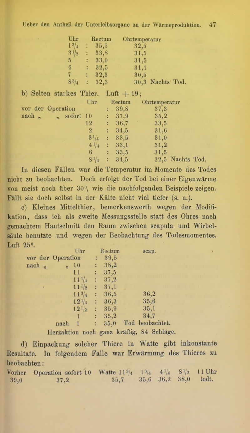 Uhr Rectum Ohrtemperatur 13/4 35,5 32,5 31/2 33,S 31,5 5 • 33,0 31,5 6 : 32,5 31,1 7 32,3 30,5 83/4 : 32,3 30,3 Nachts Tod. b) Selten stavkes Thier. Luft +19; vor der Operation nach _ _ sofort Uhr Rectum Ohrtemperatur 39,8 37,3 10 37,9 35,2 12 36,7 33,5 2 34,5 31,6 3V4 33,5 31,0 41/4 33,1 31,2 6 : 33,5 31,5 8V4 34,5 32,5 Nachts Tod. In diesen Fallen war die Temperatur im Momente des Todes nicht zu beobachten. Doch erfolgt der Tod bei einer Eigenwarme von meist noch uber 30*^, wie die nachfolgenden Beispiele zeigen. Fallt sie doch selbst in der Kalte nicht viel tiefer (s. u.). c) Kleines Mittelthier, bemerkenswerth wegen der Modifi- kation, dass ich als zweite Messungsstelle statt des Ohres nach gemachtem Hautschnitt den Raum zwischen scapula und Wirbel- saule benutzte imd wegen der Beobachtung des Todesmomentes. Luft 250. Rectum 39,5 38,2 37,5 37,2 37,1 36,5 36,3 35,9 35,2 35,0 Uhr vor der Operation nach „ n 10 11 IIV4 IIV2 113/4 12V4 I2V2 1 nach 1 scap. 36,2 35,6 35,1 34,7 Tod beobachtet. Herzaktion noch ganz kraftig, 84 Schliige. d) Einpackung solcher Thiere in Watte gibt inkonstante Resultate. In folgendem Falle war Erwarmung des Thieres zu beobachten: Vorher Operation sofort 10 Watte 113/4 13/4 41/4 8V2 UUhr 39,0 37,2 35,7 35,6 36,2 38,0 todt.