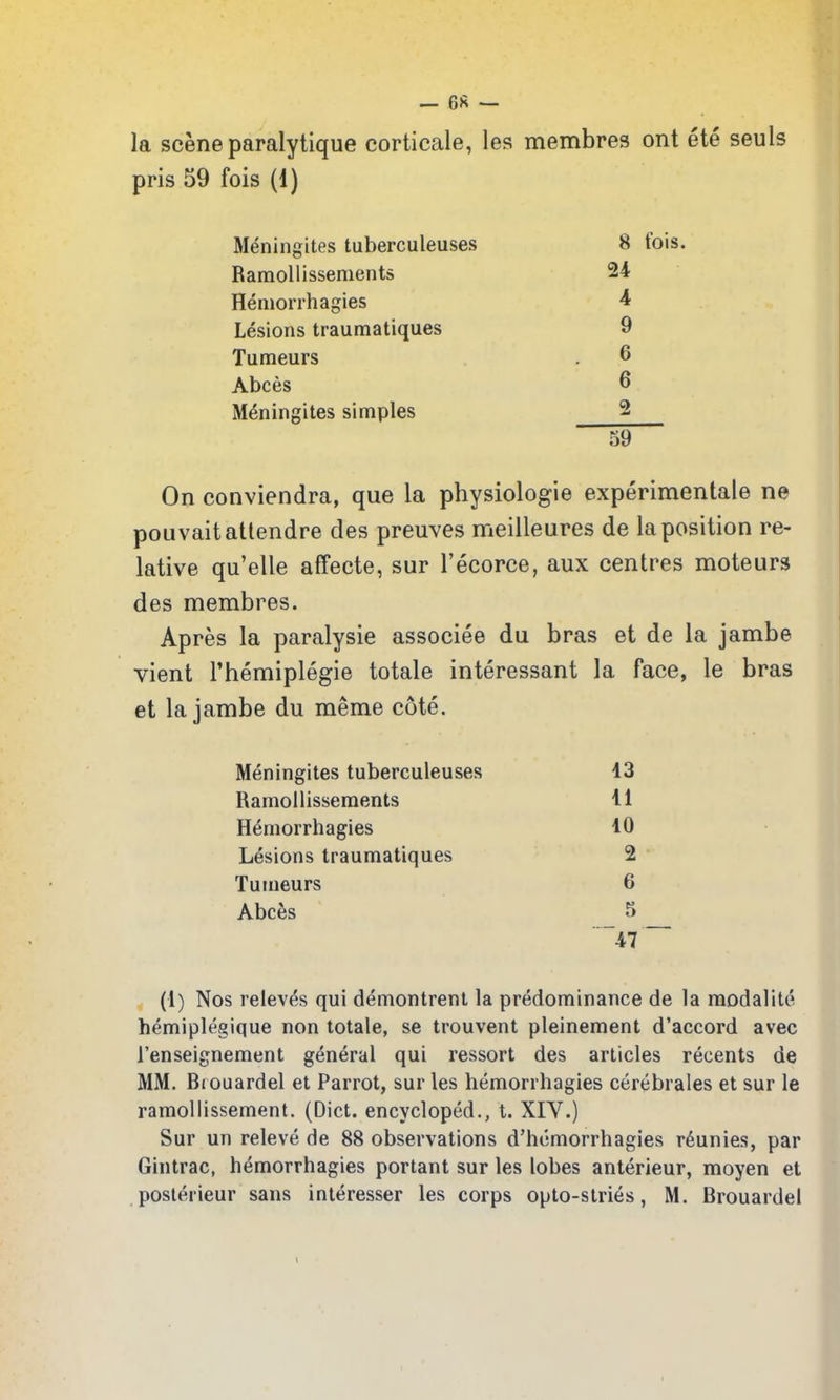 la scene paralytique corticale, les membres ont ete seuls pris 59 fois (1) Meningites tuberculeuses 8 fois. Ramollissements 24 Heniorrhagies 4 Lesions traumatiques 9 Tumeurs 6 Abces 6 M^ningites simples 2 59 On conviendra, que la physiologie experimentale ne pouvaitatlendre des preuves meilleures de la position re- lative qu'elle affecte, sur I'ecorce, aux centres moteurs des membres. Apres la paralysie associee du bras et de la jambe vient Themiplegie totale interessant la face, le bras et la jambe du meme cote. Meningites tuberculeuses 13 Ramollissements 11 Hemorrhagies 10 Lesions traumatiques 2 Tumeurs 6 Abces 5 47 (1) Nos releves qui demontrent la predominance de la modalite hemiplegique non totale, se trouvent pleinement d'accord avec I'enseignement general qui ressort des articles recents de MM. Bi ouardel et Parrot, sur les hemorrhagies cerebrales et sur le ramollissement. (Diet, encycloped., t. XIV.) Sur un releve de 88 observations d'hcmorrhagies r^unies, par Gintrac, hemorrhagies portant sur les lobes anterieur, moyen et posterieur sans interesser les corps opto-stries, M. Brouardel