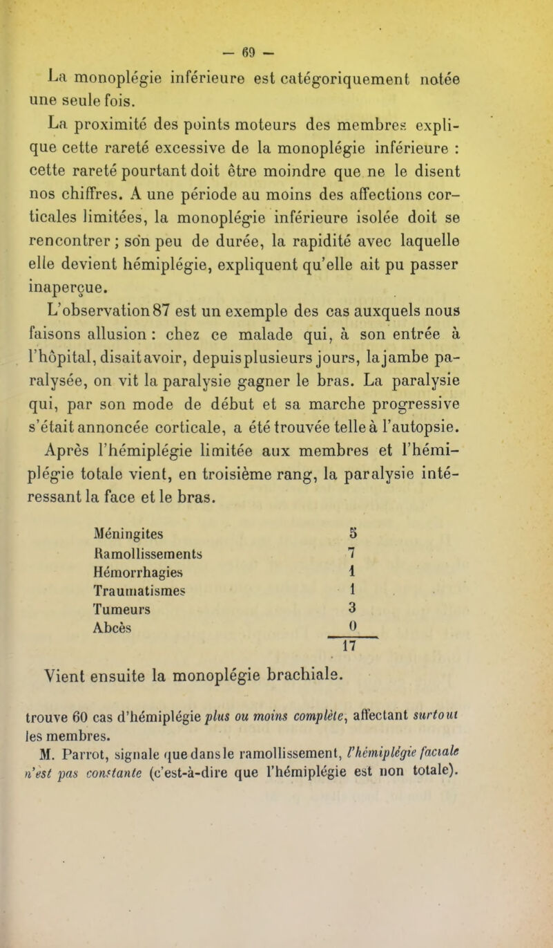 La monoplegie inferieure est categoriquement notee une seule fois. La proximite des points moteurs des membres expli- que cette rarete excessive de la monoplegie inferieure : cette rarete pourtant doit etre moindre que ne le disent nos chiffres. A une periode au moins des affections cor- ticales limitees, la monoplegie inferieure isolee doit se rencontrer; son pen de duree, la rapidite avec laquelle elle devient hemiplegie, expliquent qu'elle ait pu passer inapercue. L'observation 87 est un exemple des cas auxquels nous faisons allusion : chez ce malade qui, a son entree a I'hopital, disaitavoir, depuisplusieurs jours, lajambe pa- ralysee, on vit la paralysie gagner le bras. La paralysie qui, par son mode de debut et sa marche progressive s'etaitannoncee corticale, a ete trouvee tellea I'autopsie. Apres I'hemiplegie limitee aux membres et I'hemi- plegie totale vient, en troisieme rang, la paralysie inte- ressant la face et le bras. Meningites 5 Hamollissements 7 Hemorrhagies 1 Trauinatismes 1 Tumeurs 3 Abces 0 17 Vient ensuite la monoplegie brachials. trouve 60 cas d'hemiplegie J9/ms ou moins complete, affectant stirtout les membres. M. Parrot, sigiiale (juedansle ramollissement, Vhemiplegie faciale nest pas cotutante (c'est-a-dire que Theraiplegie est non totale).