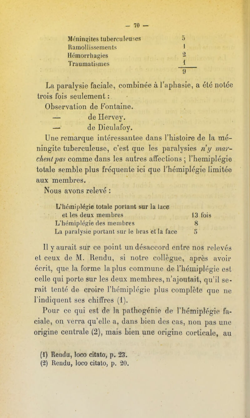 Menin^ites luberculeuses RamoUissements Hemorrhagies Traumatisnies La paralysie faciale, combinee a I'aphasie, a ete notee trois fois seulement: Observation de Fontaine. — de Hervey. — de Dieulafoy. line remarque interessantee dans I'histoire de la me- ningite tuberculeuse, c'est que les paralysies ny mar- chentpas comme dans les autres affections ; Fhemiplegie totale semble plus frequente ici que I'hemiplegie limitee aux membres. Nous avons releve : L'hemiplegie totale porlant sur la tace et les deux membres 13 fois L'hemiplegie des membres 8 La paralysie portant sur le bras etia face 5 II y aurait sur ce point undesaccord entre nos releves et ceux de M. Rendu, si notre collegue, apres avoir ecrit, que la forme la plus commune de I'hemiplegie est celle qui porte sur les deux membres, n'ajoutait, qu'il se- rait tente de croire I'hemiplegie plus complete que ne I'indiquent ses chiffres (1). Pour ce qui est de la pathogenie de rhemiplegie fa- ciale, on verra qu'elle a, dans bien des cas, non pas une origine centrale (2), mais bien une origine corticale, au (1) Rendu, loco citato, p. 23. (2) Rendu, loco citato, p. 20. 9 D i 2 \_ U