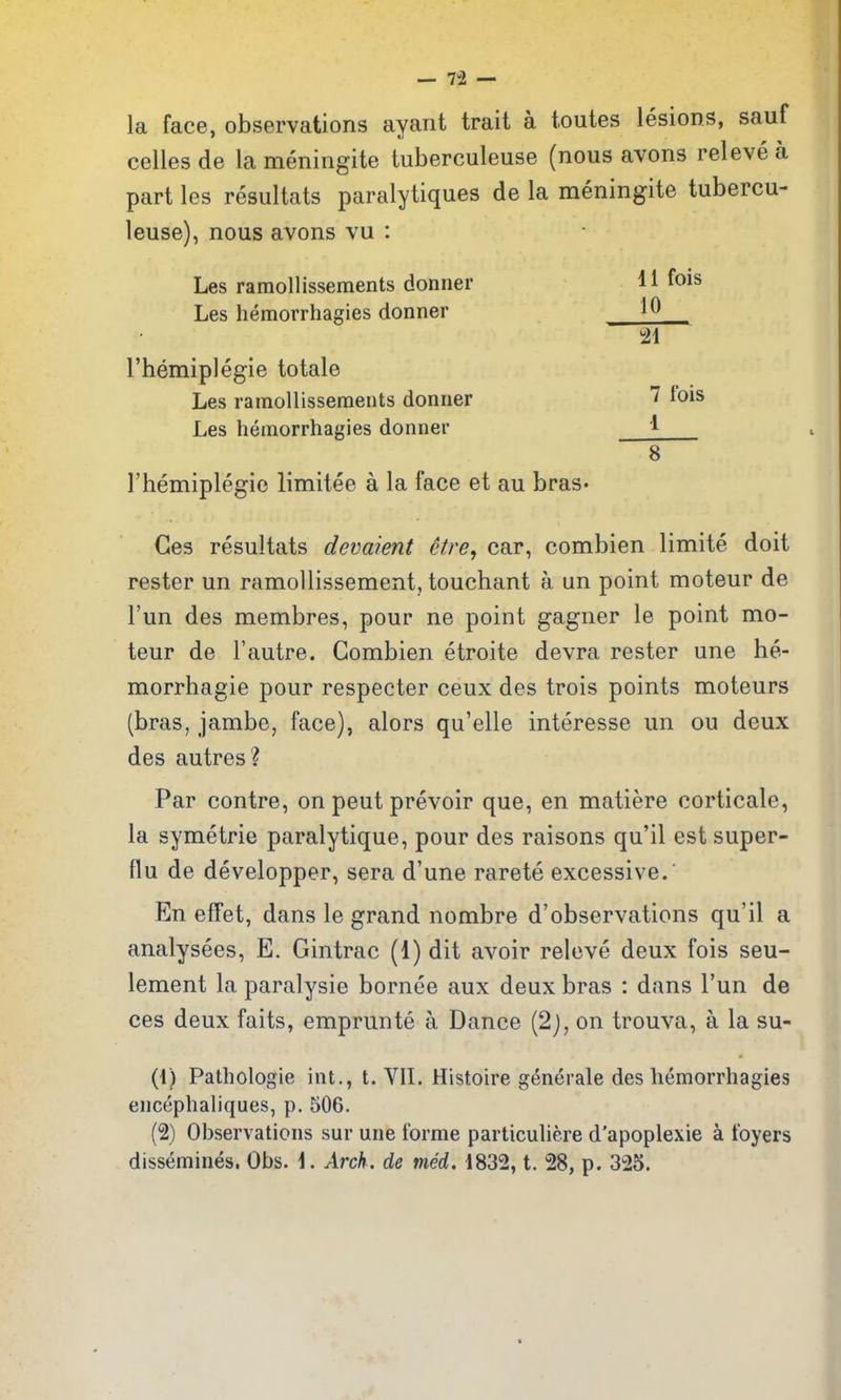 la face, observations ayant trait a toutes lesions, sauf celles de la meningite tuberculeuse (nous avons releve a part les resultats paralytiques de la meningite tubercu- leuse), nous avons vu : Les ramoUissements donner H fois Les hemorrhagies donner 21 rhemiplegie totale Les ramoUissements donner 7 ^ois Les hemorrhagies donner 1 rhemiplegie limitee a la face et au bras* 8 Ges resultats devaient ctre, car, combien limite doit rester un ramoUissement, touchant a un point moteur de Fun des membres, pour ne point gagner le point mo- teur de I'autre. Combien etroite devra rester une he- morrhagic pour respecter ceux des trois points moteurs (bras, jambe, face), alors qu'elle interesse un ou deux des autres ? Par contre, on pent prevoir que, en matiere corticale, la symetrie paralytique, pour des raisons qu'il est super- flu de developper, sera d'une rarete excessive.' En efl'et, dans le grand nombre d'observations qu'il a analysees, E. Gintrac (1) dit avoir releve deux fois seu- lement la paralysie bornee aux deux bras : dans I'un de ces deux faits, emprunte a Dance (2j, on trouva, a la su- (1) Pathologic int., t. VIL Histoire generale des hemorrhagies encephaliques, p. 506. (2) Observations sur une forme particuliere d'apoplexie k foyers dissemines. Obs. \. Arch, de tned. 1832, t. 28, p. 325.