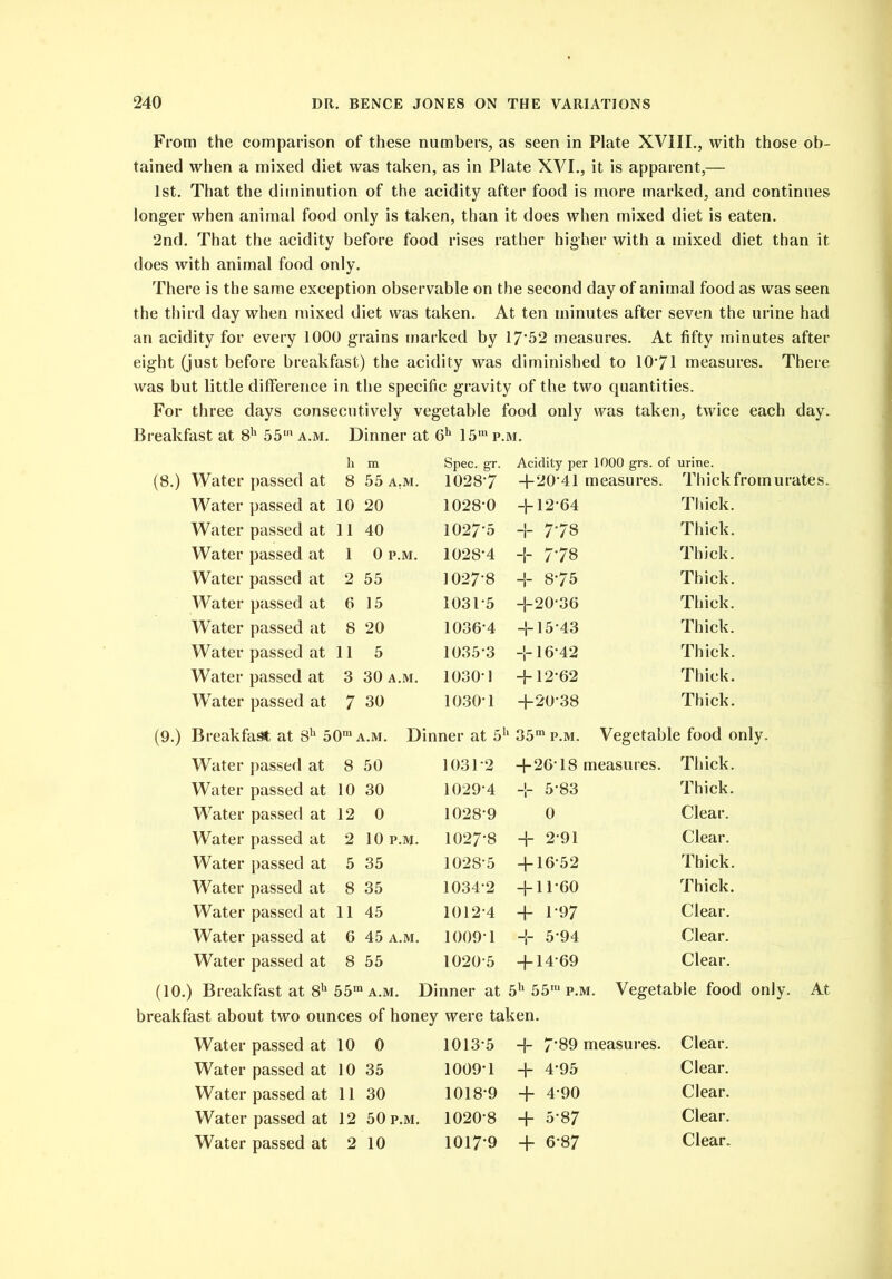 From the comparison of these numbers, as seen in Plate XVIII., with those ob- tained when a mixed diet was taken, as in Plate XVI., it is apparent,— 1st. That the diminution of the acidity after food is more marked, and continues longer when animal food only is taken, than it does when mixed diet is eaten. 2nd. That the acidity before food rises rather higher with a mixed diet than it does with animal food only. There is the same exception observable on the second day of animal food as was seen the third day when mixed diet was taken. At ten minutes after seven the urine had an acidity for every 1000 grains marked by 17*52 measures. At fifty minutes after eight (just before breakfast) the acidity was diminished to 10*71 measures. There was but little difference in the specific gravity of the two quantities. For three days consecutively vegetable food only was taken, twice each day. Breakfast at 8h 55m a.m. Dinner at 6h 15,up.m. h m Spec. gr. Acidity per 1000 grs. of urine. Water passed at 8 55 A.M. 1028*7 +20-41 measures. Thick from urates. Water passed at 10 20 1028*0 + 12-64 Thick. Water passed at 11 40 1027*5 + 7*78 Thick. Water passed at 1 0 P.M. 1028*4 + 7*78 Thick. Water passed at 2 55 1027*8 + 8*75 Thick. Water passed at 6 15 1031*5 +20-36 Thick. Water passed at 8 20 1036*4 + 15-43 Thick. Water passed at 11 5 1035*3 + 16*42 Thick. Water passed at 3 30 A.M. 1030-1 + 12*62 Thick. Water passed at 7 30 1030*1 +20*38 Thick. Breakfast at 8h 50raA.M. Dinner at 5h 35m p.m. Vegetable food only. Water passed at 8 50 10312 +26-18 i measures. Thick. Water passed at 10 30 1029-4 + 5-83 Thick. Water passed at 12 0 1028-9 0 Clear. Water passed at 2 10 P.M. 1027*8 + 2-91 Clear. Water passed at 5 35 1028*5 + 16-52 Thick. Water passed at 8 35 1034-2 + 11-60 Thick. Water passed at 11 45 1012-4 + 1*97 Clear. Water passed at 6 45 A.M. 1009-1 + 5-94 Clear. Water passed at 8 55 10205 + 14-69 Clear. .) Breakfast at 8h 55m a.m. Dinner at 5h 55m p.m. Vegetable food only. At breakfast about two ounces of honey were taken. Water passed at 10 0 1013-5 + 7*89 measures. Clear. Water passed at 10 35 1009-1 + 4-95 Clear. Water passed at 11 30 1018*9 + 4-90 Clear. Water passed at 12 50 p.m. 1020*8 + 5*87 Clear.