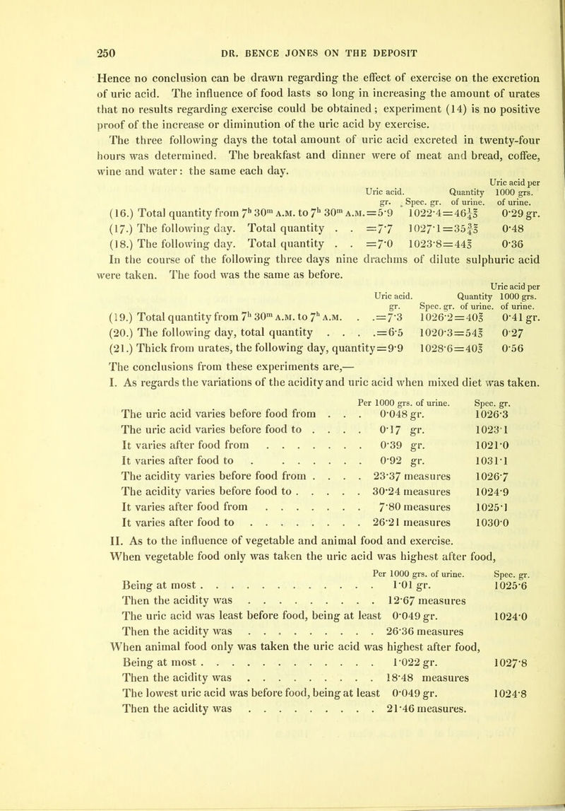Hence no conclusion can be drawn regarding the effect of exercise on the excretion of uric acid. The influence of food lasts so long in increasing the amount of urates that no results regarding exercise could be obtained; experiment (14) is no positive proof of the increase or diminution of the uric acid by exercise. The three following days the total amount of uric acid excreted in twenty-four hours was determined. The breakfast and dinner were of meat and bread, coffee, wine and water: the same each day. Uric acid per Uric acid. Quantity 1000 grs. gr. i Spec. gr. of urine, of urine. (16.) Total quantity from 7h30mA.M. to 7h 30mA.M.=5,9 1022*4=46^? 0*29gr. (17.) The following day. Total quantity . . =7*7 1027*1 =35f? 0*48 (18.) The following day. Total quantity . . =7*0 1023*8=44? 0*36 In the course of the following three days nine drachms of dilute sulphuric acid were taken. The food was the same as before. Uric acid, gr. (19.) Total quantity from 7h30mA.M. to 7hA.M. . .=7*3 (20.) The following day, total quantity . . . .=6*5 (21.) Thick from urates, the following day, quantity = 9*9 Uric acid per Quantity 1000 grs. Spec. gr. of urine, of urine. 1026*2 = 40? 0*41 gr. 1020*3 = 54? 0*27 1028*6 = 40? 0*56 The conclusions from these experiments are,— I. As regards the variations of the acidity and uric acid when mixed diet was taken. The uric acid varies before food from The uric acid varies before food to . It varies after food from .... It varies after food to ... The acidity varies before food from . The acidity varies before food to . . It varies after food from .... It varies after food to Per 1000 grs. of urine. Spec. gr. 0*048 gr. 1026*3 . 0*17 gr. 1023*1 0*39 gr. 1021*0 0*92 gr. 1031*1 . 23*37 measures 1026*7 . 30*24 measures 1024*9 7*80 measures 1025*1 . 26*21 measures 1030*0 II. As to the influence of vegetable and animal food and exercise. When vegetable food only was taken the uric acid was highest after food Per 1000 grs. of urine. Being at most 1*01 gr. Then the acidity was 12*67 measures The uric acid was least before food, being at least 0*049 gr. Then the acidity was 26*36 measures When animal food only was taken the uric acid was highest after food, Being at most 1*022 gr. Then the acidity was 18*48 measures The lowest uric acid was before food, being at least 0*049 gr. Then the acidity was 21*46 measures. Spec. gr. 1025*6 1024*0 1027*8 1024*8