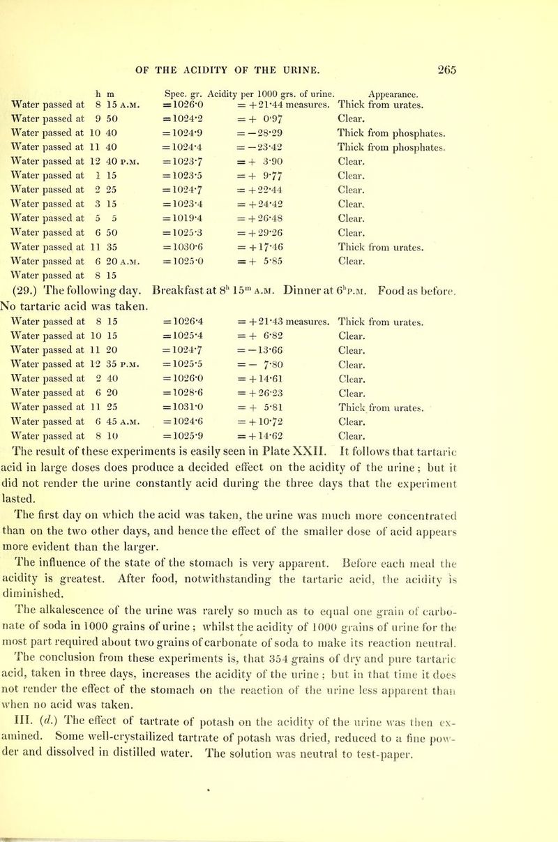 h m Spec. gr. Acidity per 1000 grs. of urine, Appearance. Water passed at 8 15 a.m. = 1026-0 = + 21-44 measures. Thick from urates. Water passed at 9 50 = 1024-2 = + 0-97 Clear. Water passed at 10 40 = 1024-9 = —28-29 Thick from phosphates. Water passed at 11 40 = 1024-4 = —23-42 Thick from phosphates. Water passed at 12 40 p.m. = 1023-7 = + 3-90 Clear. Water passed at 1 15 = 1023-5 = + 9-77 Clear. Water passed at 2 25 = 1024-7 = +22-44 Clear. Water passed at 3 15 = 1023-4 = +24-42 Clear. Water passed at 5 5 = 1019-4 = + 26-48 Clear. Water passed at 6 50 = 1025-3 = + 29-26 Clear. Water passed at 11 35 = 1030-6 = +17-46 Thick from urates. Water passed at 6 20 a.m. = 1025-0 = + 5-85 Clear. Water passed at 8 15 (29.) The following day. Breakfast at 8h 15m a.m. Dinner at 6hp.m. Foodasbefor No tartaric acid was taken. Water passed at 8 15 = 1026-4 = +21-43 measures. Thick from urates. Water passed at 10 15 = 1025-4 = + 6-82 Clear. Water passed at 11 20 = 1024-7 = -13-66 Clear. Water passed at 12 35 p.m. = 1025-5 = - 7-80 Clear. Water passed at 2 40 = 1026-0 = +14-61 Clear. Water passed at 6 20 = 1028-6 = + 26-23 Clear. Water passed at 11 25 = 1031-0 = + 5-81 Thick from urates. W ater passed at 6 45 A.M. = 1024-6 = + 10-72 Clear. Water passed at 8 10 = 1025-9 = + 14-62 Clear. The result of these experiments is easily seen in Plate XXII. It follows that tartaric acid in large doses does produce a decided effect on the acidity of the urine; but it did not render the urine constantly acid during the three days that the experiment lasted. The first day on which the acid was taken, the urine was much more concentrated than on the two other days, and hence the effect of the smaller dose of acid appears more evident than the larger. The influence of the state of the stomach is very apparent. Before each meal the acidity is greatest. After food, notwithstanding the tartaric acid, the acidity is diminished. The alkalescence of the urine was rarely so much as to equal one grain of carbo- nate of soda in 1000 grains of urine ; whilst the acidity of 1000 grains of urine for the most part required about two grains of carbonate of soda to make its reaction neutral. The conclusion from these experiments is, that 354 grains of dry and pure tartaric- acid, taken in three days, increases the acidity of the urine ; but in that time it does not render the effect of the stomach on the reaction of the urine less apparent than when no acid was taken. III. (d.) The effect of tartrate of potash on the acidity of the urine was then ex- amined. Some well-crystallized tartrate of potash was dried, reduced to a fine pow- der and dissolved in distilled water. The solution was neutral to test-paper.