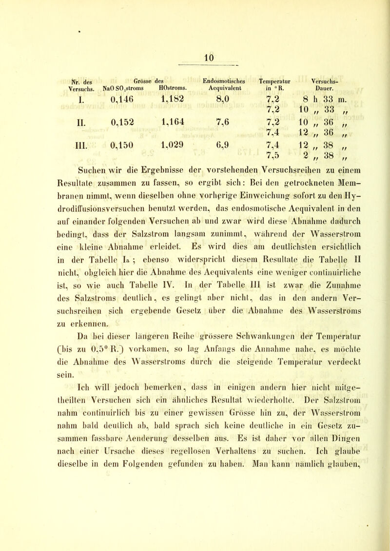 Nr. des Grösse des Endosmotisches Temperatur Versuchs- Versuchs. NaO SOjStroms HOstroms. Aequivalent in °R. Dauer. i. 0,146 1,182 8,0 7,2 8 h 33 m. 7,2 10 „ 33 tt ii. 0,152 1,164 7,6 7,2 10 „ 36 tt 7,4 12 „ 36 tt in. 0,150 1,029 6,9 7,4 12 „ 38 tt 7,5 2 „ 38 tt Suchen wir die Ergebnisse der vorstehenden Versuchsreihen zu einem Resultate zusammen zu fassen, so ergibt sich: Bei den getrockneten Mem- branen nimmt, wenn dieselben ohne vorherige Einweichung sofort zu den Hy- drodilfusionsversuchen benutzt werden, das endosmotische Aequivalent in den auf einander folgenden Versuchen ab und zwar wird diese Abnahme dadurch bedingt, dass der Salzstrom langsam zunimmt, während der Wasserstrom eine kleine Abnahme erleidet. Es wird dies am deutlichsten ersichtlich in der Tabelle Ia ; ebenso widerspricht diesem Resultate die Tabelle II nicht, obgleich hier die Abnahme des Aequivalents eine weniger continuirliche ist, so wie auch Tabelle IV. In der Tabelle III ist zwar die Zunahme des Salzstroms deutlich, es gelingt aber nicht, das in den andern Ver- suchsreihen sich ergebende Gesetz über die Abnahme des Wasserstroms zu erkennen. Da bei dieser längeren Reihe grössere Schwankungen der Temperatur ([bis zu 0,5° R.) vorkamen, so lag Anfangs die Annahme nahe, es möchte die Abnahme des Wasserstroms durch die steigende Temperatur verdeckt sein. Ich will jedoch bemerken, dass in einigen andern hier nicht mitge- theilten Versuchen sich ein ähnliches Resultat wiederholte. Der Salzstrom nahm continuirlich bis zu einer gewissen Grösse hin zu, der Wasserstrom nahm bald deutlich ah, bald sprach sich keine deutliche in ein Gesetz zu- sammen fassbare Aenderung desselben aus. Es ist daher vor allen Dingen nach einer Ursache dieses regellosen Verhaltens zu suchen. Ich glaube dieselbe in dem Folgenden gefunden zu haben. Man kann nämlich glauben.