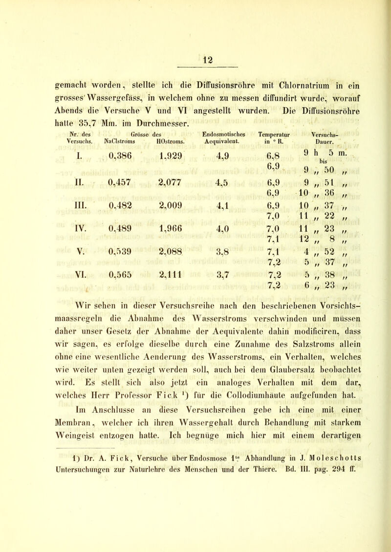 gemacht worden, stellte ich die Diffusionsröhre mit Chlornatrium in ein grosses'Wassergefäss, in welchem ohne zu messen diffundirt wurde, worauf Abends die Versuche V und VI angestellt wurden. Die Diffusionsröhre hatte 35,7 Mm. im Durchmesser. Nr. des Grösse des Endosmotisches Temperatur Versuchs- Versuchs. NaClstroms HOstroms. Aequivalent. in 0 R. Dauer. I. 0,386 1,929 4,9 6,8 6,9 9 9 h 5 m. bis „ 50 „ II. 0,457 2,077 4,5 6,9 9 tr 51 ,, 6,9 10 „ 36 „ III. 0,482 2,009 4,1 6,9 10 „ 37 „ 7,0 11 „ 22 „ IV. 0,489 1,966 4,0 7,0 11 n 23 „ 7,1 12 „ 8 „ V. 0,539 2,088 3,8 7,1 4 rt 52 ,, 7,2 5 n 37 „ VI. 0,565 2,111 3,7 7,2 5 „ 38 „ 7,2 6 23 ,, Wir sehen in dieser Versuchsreihe nach den beschriebenen Vorsichts- maassregeln die Abnahme des Wasserstroms verschwinden und müssen daher unser Gesetz der Abnahme der Aequivalente dahin modificiren, dass wir sagen, es erfolge dieselbe durch eine Zunahme des Salzstroms allein ohne eine wesentliche Aenderung des Wasserstroms, ein Verhalten, welches wie weiter unten gezeigt werden soll, auch bei dem Glaubersalz beobachtet wird. Es stellt sich also jetzt ein analoges Verhalten mit dem dar, welches Herr Professor Fic.k *) für die Collodiumhäute aufgefunden hat. Im Anschlüsse an diese Versuchsreihen gebe ich eine mit einer Membran, welcher ich ihren Wassergehalt durch Behandlung mit starkem Weingeist entzogen hatte. Ich begnüge mich hier mit einem derartigen 1) Dr. A. Fick, Versuche über Endosmose Ite Abhandlung in J. Moleschotts Untersuchungen zur Naturlehre des Menschen und der Thiere. Bd. III. pag. 294 ff.