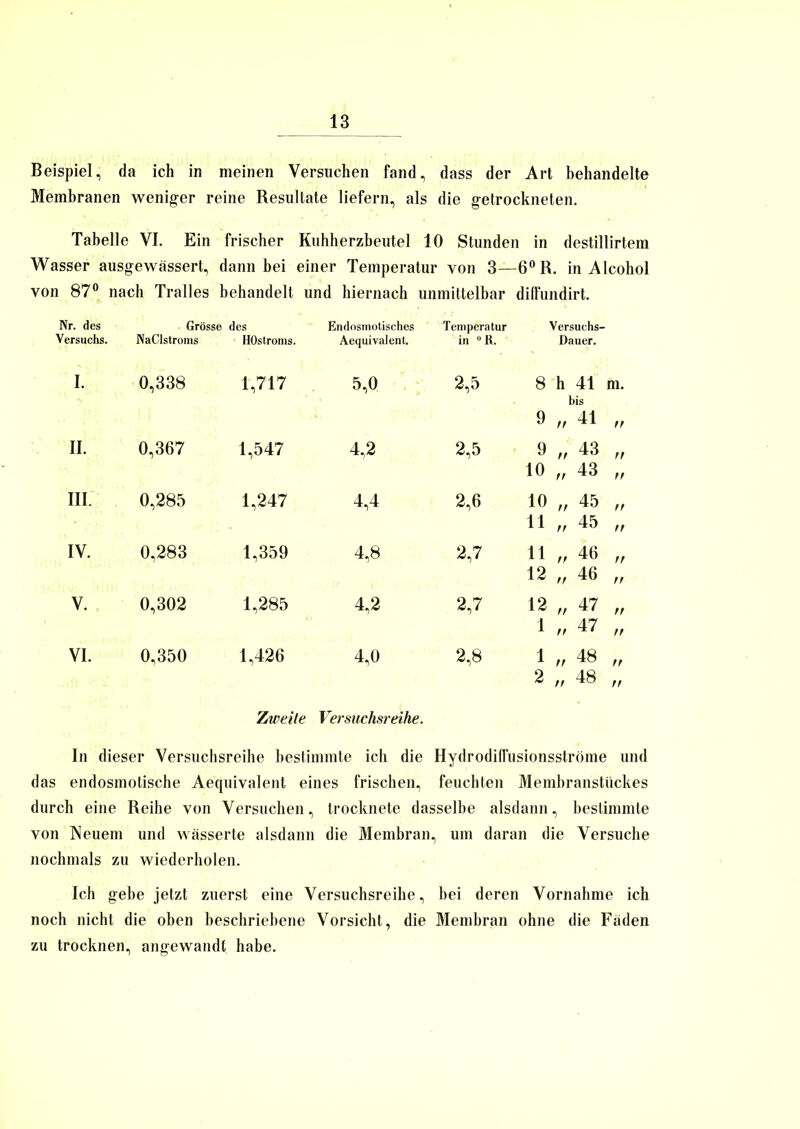 Beispiel, da ich in meinen Versuchen fand, dass der Art behandelte Membranen weniger reine Resultate liefern, als die getrockneten. Tabelle VI. Ein frischer Kuhherzbeutel 10 Stunden in destillirtem Wasser ausgewässert, dann bei einer Temperatur von 3— -6°R. in Alcohol von 87° nach Tralles behandelt und hiernach unmittelbar diffundirt. Nr. des Grösse des Endosmotisches Temperatur Versuchs- Versuchs. NaClstroms HOstroms. Aequivalent. in 0 R. Dauer. I. 0,338 1,717 5,0 2,5 8 h 41 m. bis 9 „ 41 „ II. 0,367 1,547 4,2 2,5 9 „ 43 „ 10 „ 43 „ III. 0,285 1,247 4,4 2,6 10 „ 45 „ 11 „ 45 „ IV. 0,283 1,359 4,8 2,7 11 „ 46 „ 12 „ 46 „ V. 0,302 1,285 4,2 2,7 12 „ 47 „ 1 „ 47 „ VI. 0,350 1,426 4,0 2,8 1 n 48 „ 2 „ 48 „ Zweite Versuchsreihe. In dieser Versuchsreihe bestimmte ich die Hydrodiffusionsströme und das endosmotische Aequivalent eines frischen, feuchten Membranstückes durch eine Reihe von Versuchen, trocknete dasselbe alsdann, bestimmte von Neuem und wässerte alsdann die Membran, um daran die Versuche nochmals zu wiederholen. Ich gebe jetzt zuerst eine Versuchsreihe, bei deren Vornahme ich noch nicht die oben beschriebene Vorsicht, die Membran ohne die Fäden zu trocknen, angewandt habe.