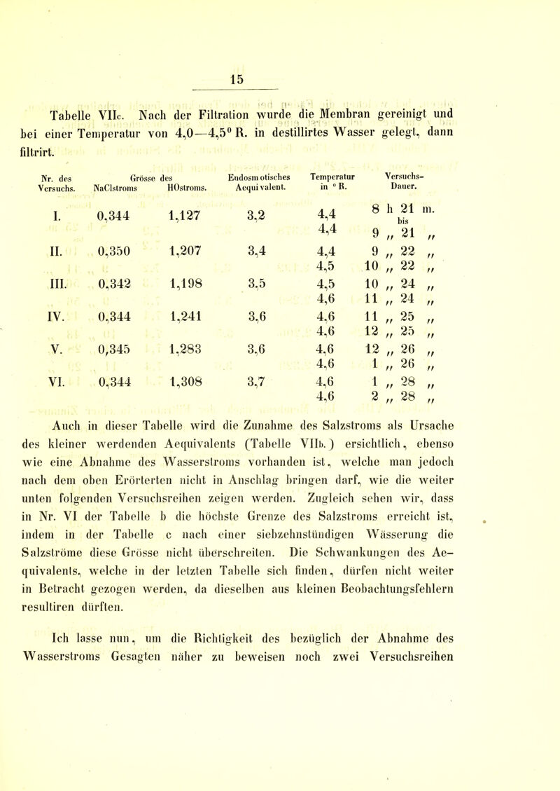 Tabelle VIIc. Nach der Filtration wurde die Membran gereinigt und bei einer Temperatur von 4,0—4,5° R. in destillirtes Wasser gelegt, dann filtrirt. Nr. des Grösse des Endosm otisches Temperatur Versuchs- Versuchs. NaClstroms liOstroms. Aequi valent. in 0 R. Dauer. I. 0,344 1,127 3,2 4,4 8 h 21 m. 4,4 9 „21 tt II. 0,350 1,207 3,4 4,4 9 „ 22 tt 4,5 10 „ 22 tt III. 0,342 1,198 3,5 4,5 10 „ 24 tt 4,6 11 „ 24 tt IV. 0,344 1,241 3,6 4,6 11 „ 25 tt 4,6 12 „ 25 tt V. 0,345 1,283 3,6 4,6 12 „ 26 tt 4,6 1 „ 26 tt VI. 0,344 1,308 3,7 4,6 1 „ 28 tt 4,6 2 „ 28 tt Auch in dieser Tabelle wird die Zunahme des Salzstroms als Ursache des kleiner werdenden Aequivalents (Tabelle Vllb.) ersichtlich, ebenso wie eine Abnahme des Wasserstroms vorhanden ist, welche man jedoch nach dem oben Erörterten nicht in Anschlag bringen darf, wie die weiter unten folgenden Versuchsreihen zeigen werden. Zugleich sehen wir, dass in Nr. VI der Tabelle b die höchste Grenze des Salzstroms erreicht ist, indem in der Tabelle c nach einer siebzehnstündigen Wässerung die Salzströme diese Grösse nicht überschreiten. Die Schwankungen des Ae- quivalents, welche in der letzten Tabelle sich finden, dürfen nicht weiter in Betracht gezogen werden, da dieselben aus kleinen Beobachtungsfehlern resultiren dürften. Ich lasse nun, um die Richtigkeit des bezüglich der Abnahme des Wasserstroms Gesagten näher zu beweisen noch zwei Versuchsreihen