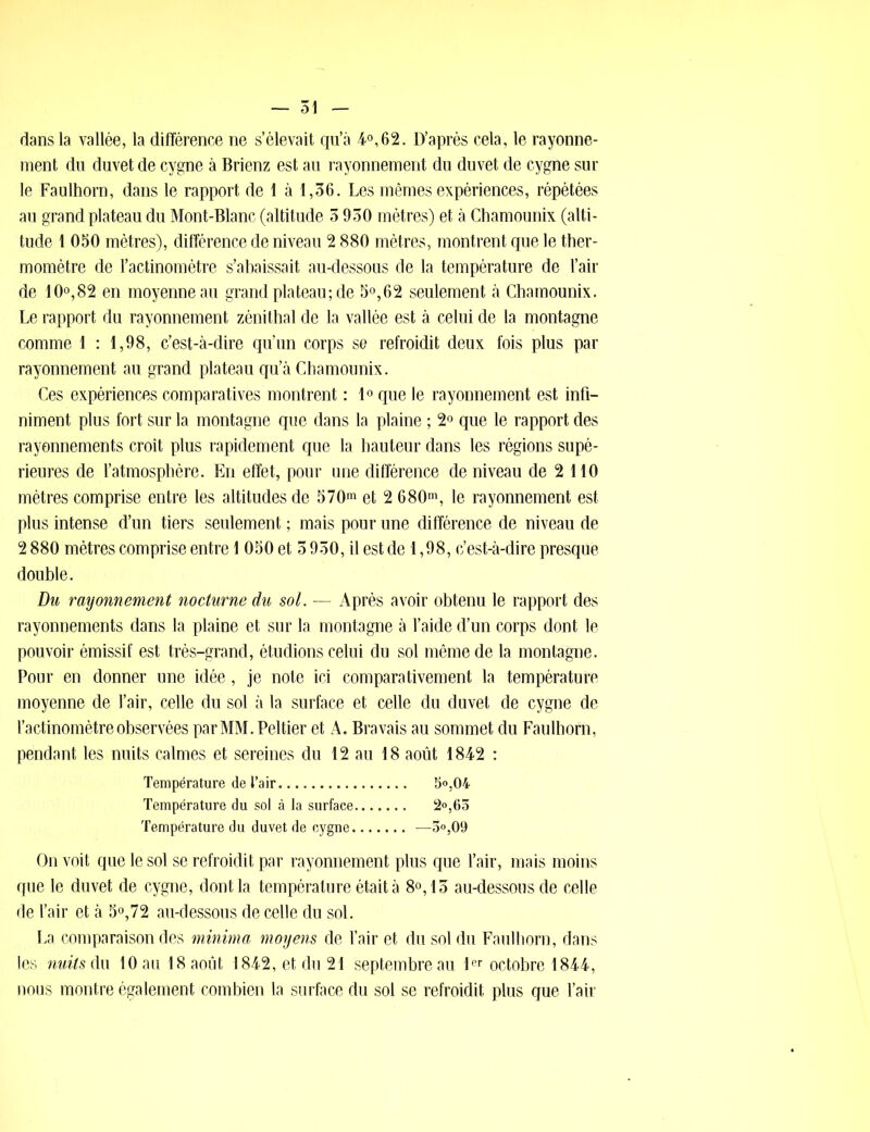 dans la vallée, la différence ne s’élevait qu’à 4°, 62. D’après cela, le rayonne- ment du duvet de cygne à Brienz est au rayonnement du duvet de cygne sur le Faulhorn, dans le rapport de 1 à 1,56. Les mêmes expériences, répétées au grand plateau du Mont-Blanc (altitude 5 950 mètres) et à Chamounix (alti- tude 1 050 mètres), différence de niveau 2 880 mètres, montrent que le ther- momètre de l’actinomètre s’abaissait au-dessous de la température de l’air de 10°,82 en moyenne au grand plateau; de 5°,62 seulement à Chamounix. Le rapport du rayonnement zénithal de la vallée est à celui de la montagne comme 1 : 1,98, c’est-à-dire qu’un corps se refroidit deux fois plus par rayonnement au grand plateau qu’à Chamounix. Ces expériences comparatives montrent : 1° que le rayonnement est infi- niment plus fort sur la montagne que dans la plaine ; 2° que le rapport des rayonnements croît plus rapidement que la hauteur dans les régions supé- rieures de l’atmosphère. En effet, pour une différence de niveau de 2 110 mètres comprise entre les altitudes de 570m et 2 680m, le rayonnement est plus intense d’un tiers seulement ; mais pour une différence de niveau de 2 880 mètres comprise entre 1 050 et 5 950, il est de 1,98, c’est-à-dire presque double. Du rayonnement nocturne du sol. — Après avoir obtenu le rapport des rayonnements dans la plaine et sur la montagne à l’aide d’un corps dont le pouvoir émissif est très-grand, étudions celui du sol même de la montagne. Pour en donner une idée, je note ici comparativement la température moyenne de l’air, celle du sol à la surface et celle du duvet de cygne de l’actinomètre observées par MM. Peltier et A. Bravais au sommet du Faulhorn, pendant les nuits calmes et sereines du 12 au 18 août 1842 : Température de l’air 5°,04 Température du sol à la surface 2»,65 Température du duvet de cygne —5°,09 On voit que le sol se refroidit par rayonnement plus que l’air, mais moins que le duvet de cygne, dont la température était à 8°, 15 au-dessous de celle de l’air et à 5°,72 au-dessous de celle du sol. La comparaison des minima moyens de l’air et du sol du Faulhorn, dans les nuits du 10 au 18 août 1842, et du 21 septembre au 1er octobre 1844, nous montre également combien la surface du sol se refroidit plus que l’air